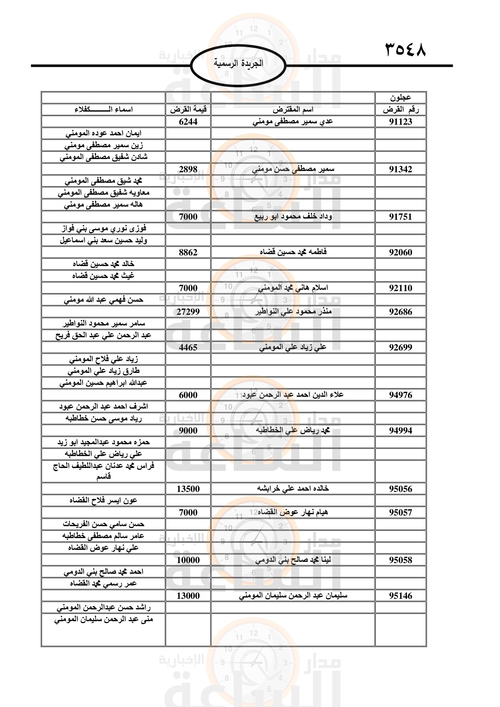 Madar Al-Saa Images 0.5524447087598361