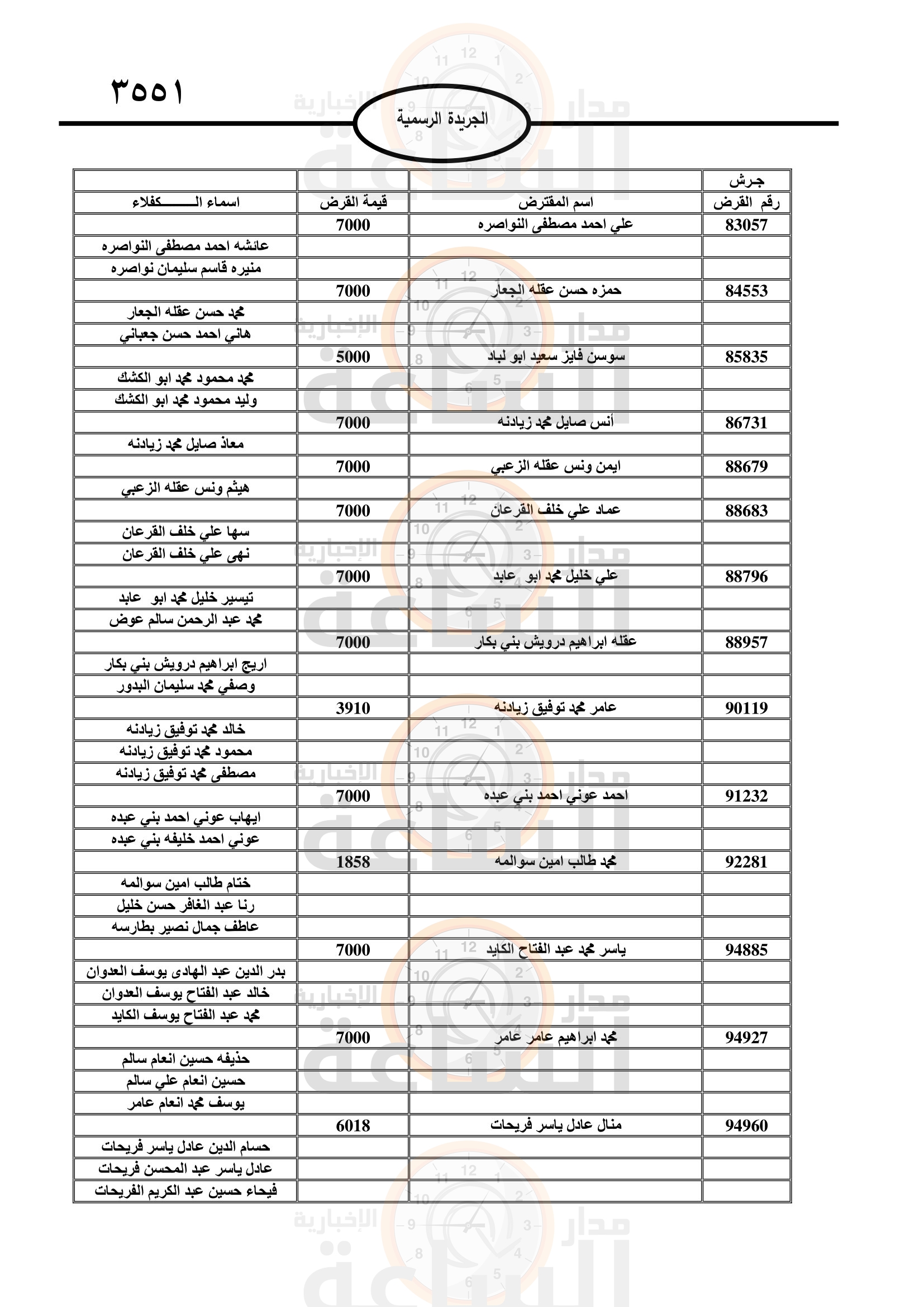 Madar Al-Saa Images 0.13785868362503217