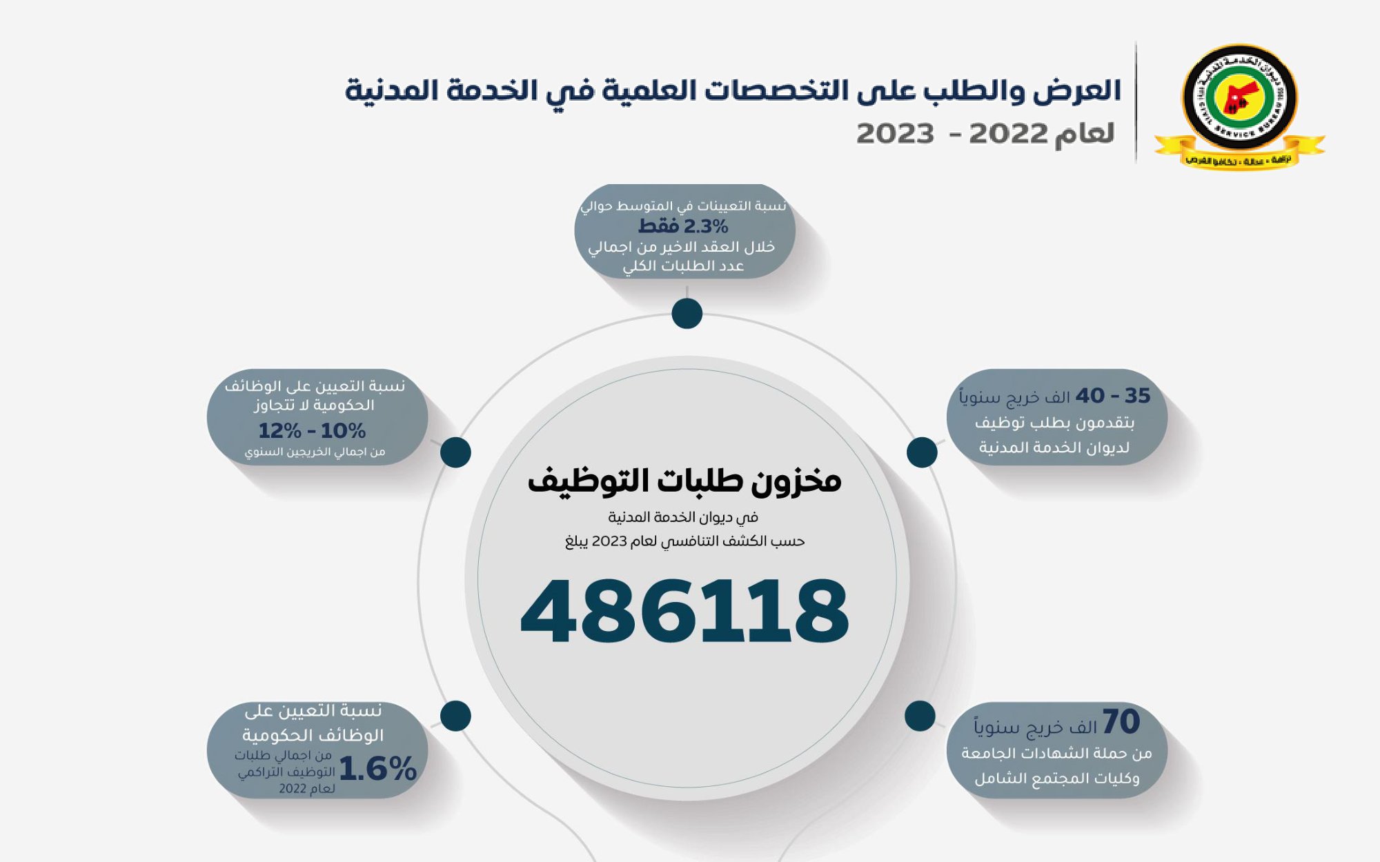 Madar Al-Saa Images 0.5427637566776695