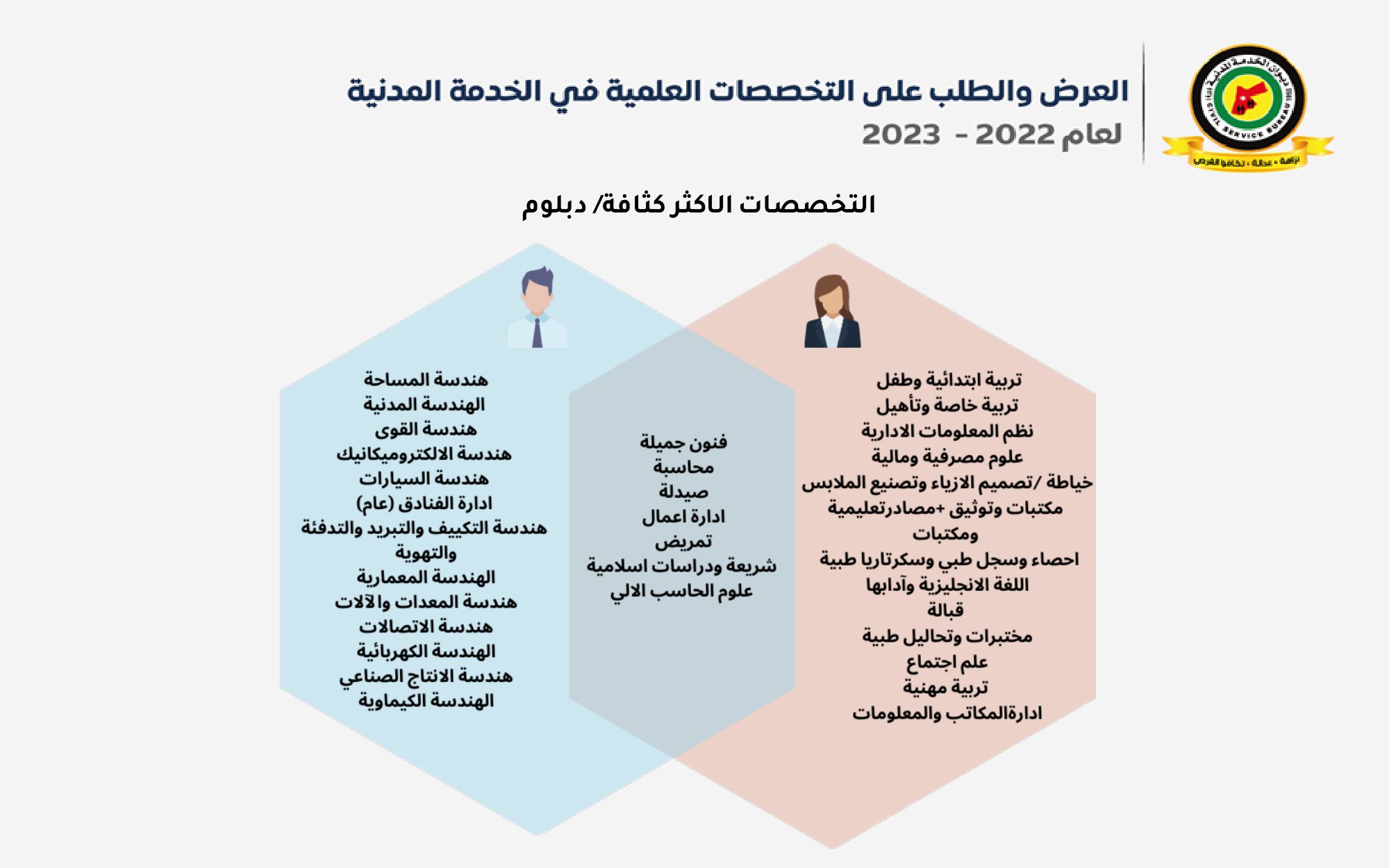 Madar Al-Saa Images 0.26755836117504694