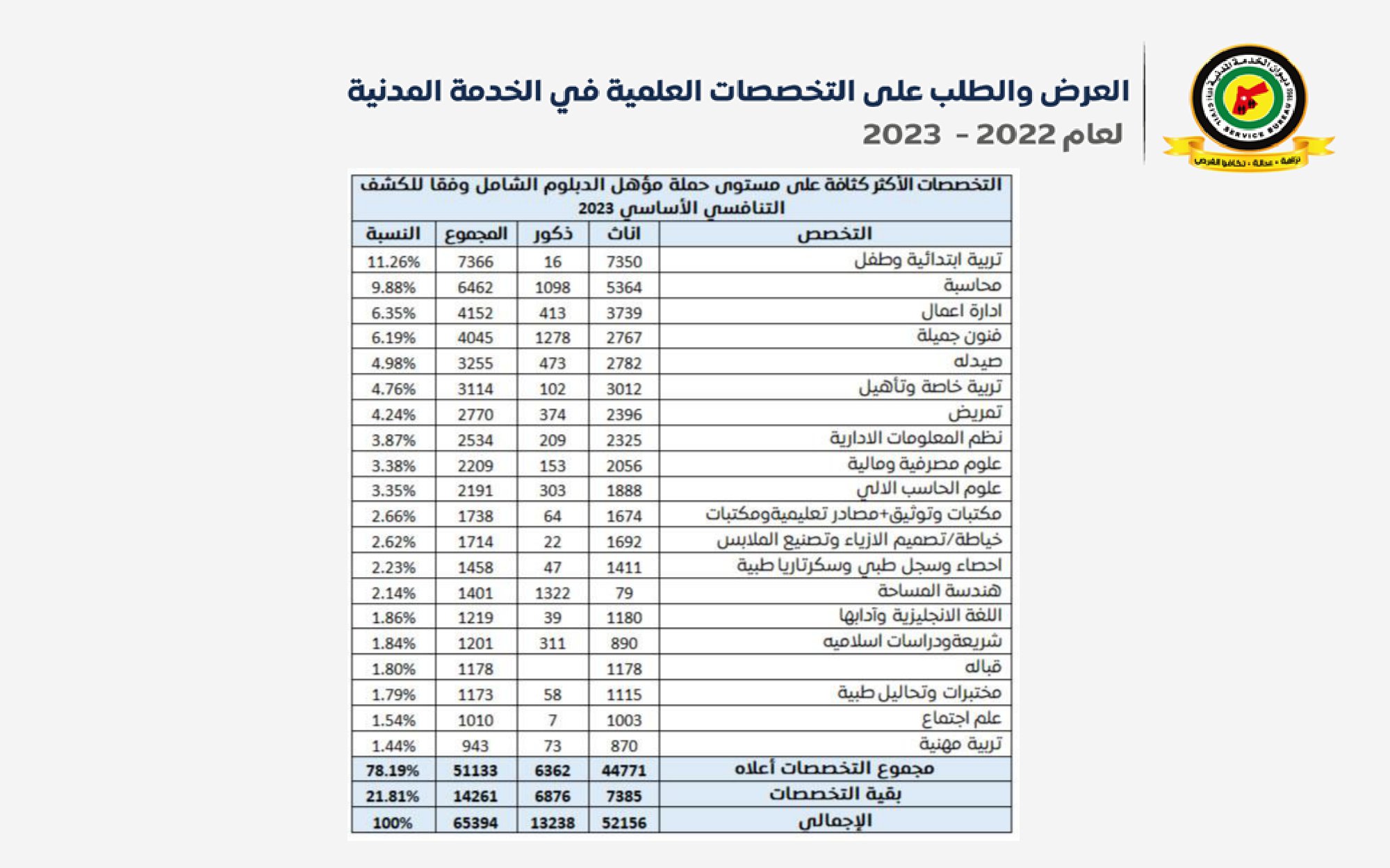 Madar Al-Saa Images 0.3008940015985244