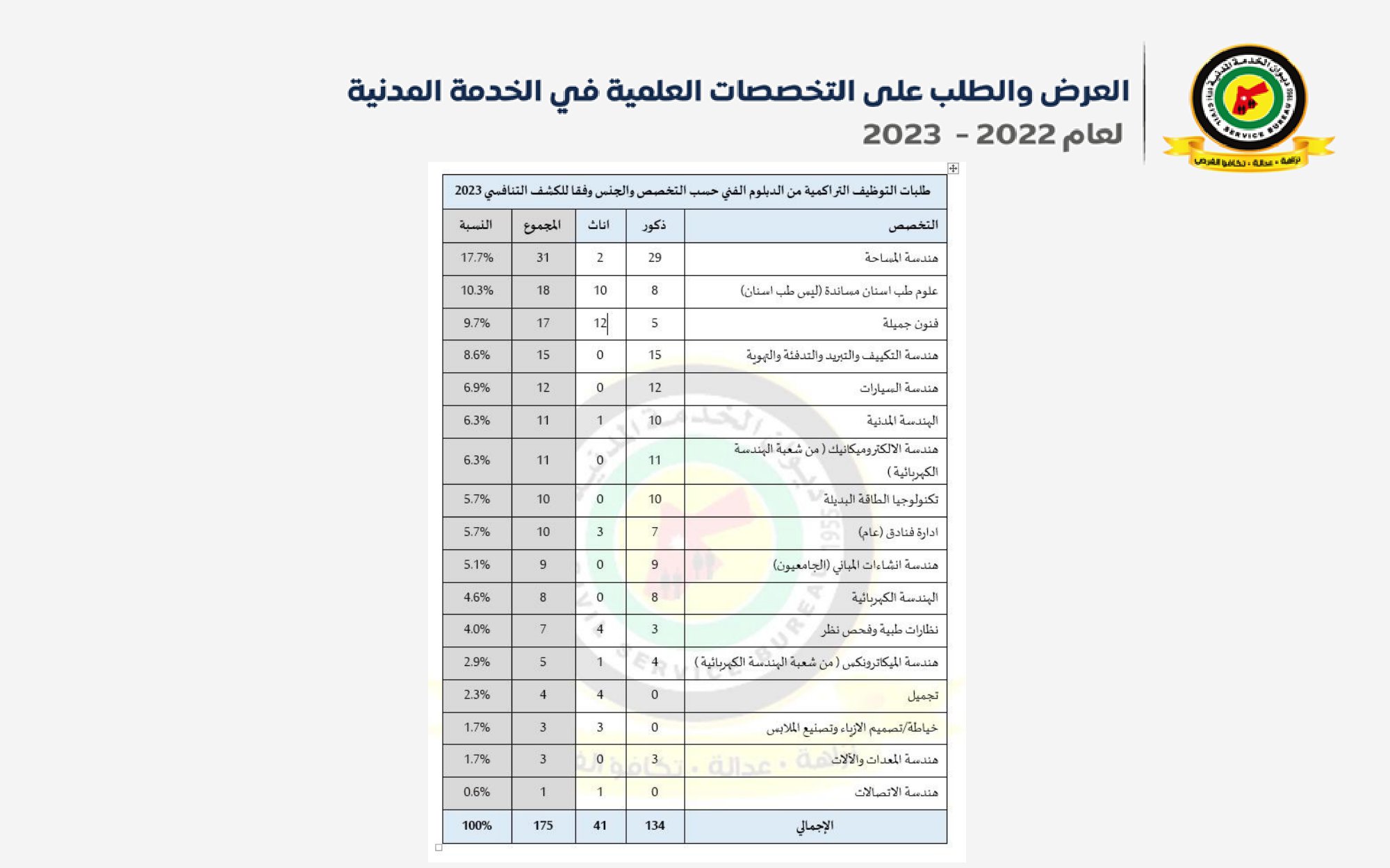 Madar Al-Saa Images 0.42609726240963375