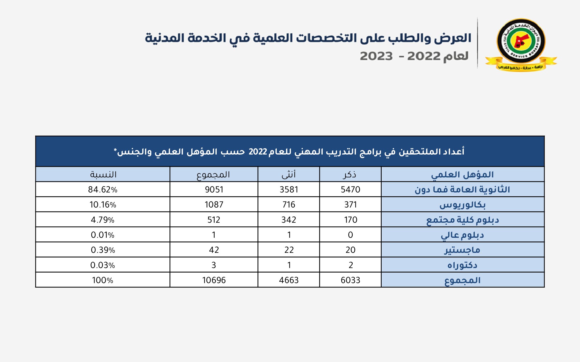 Madar Al-Saa Images 0.1838495708885841