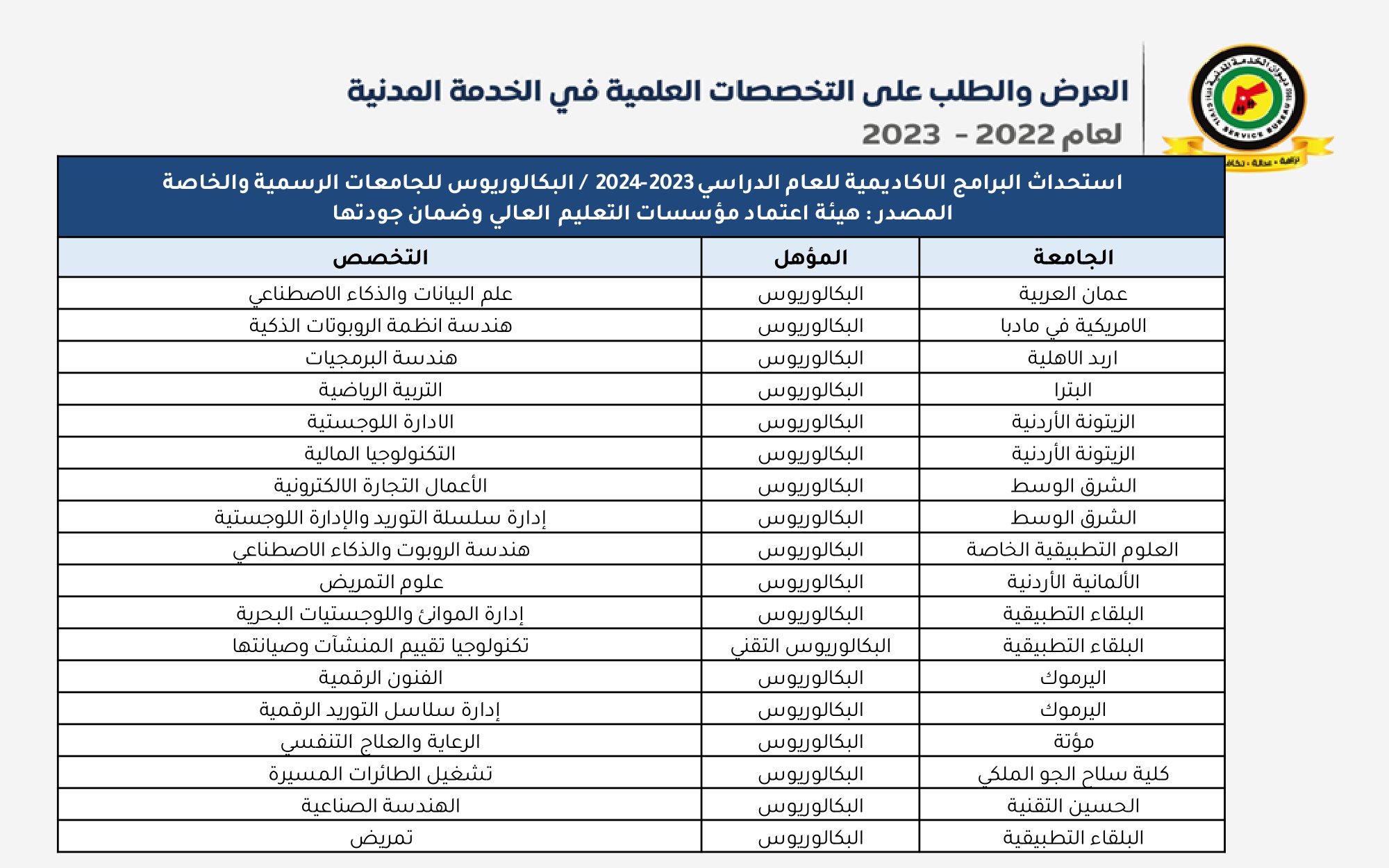 Madar Al-Saa Images 0.5923646695981883