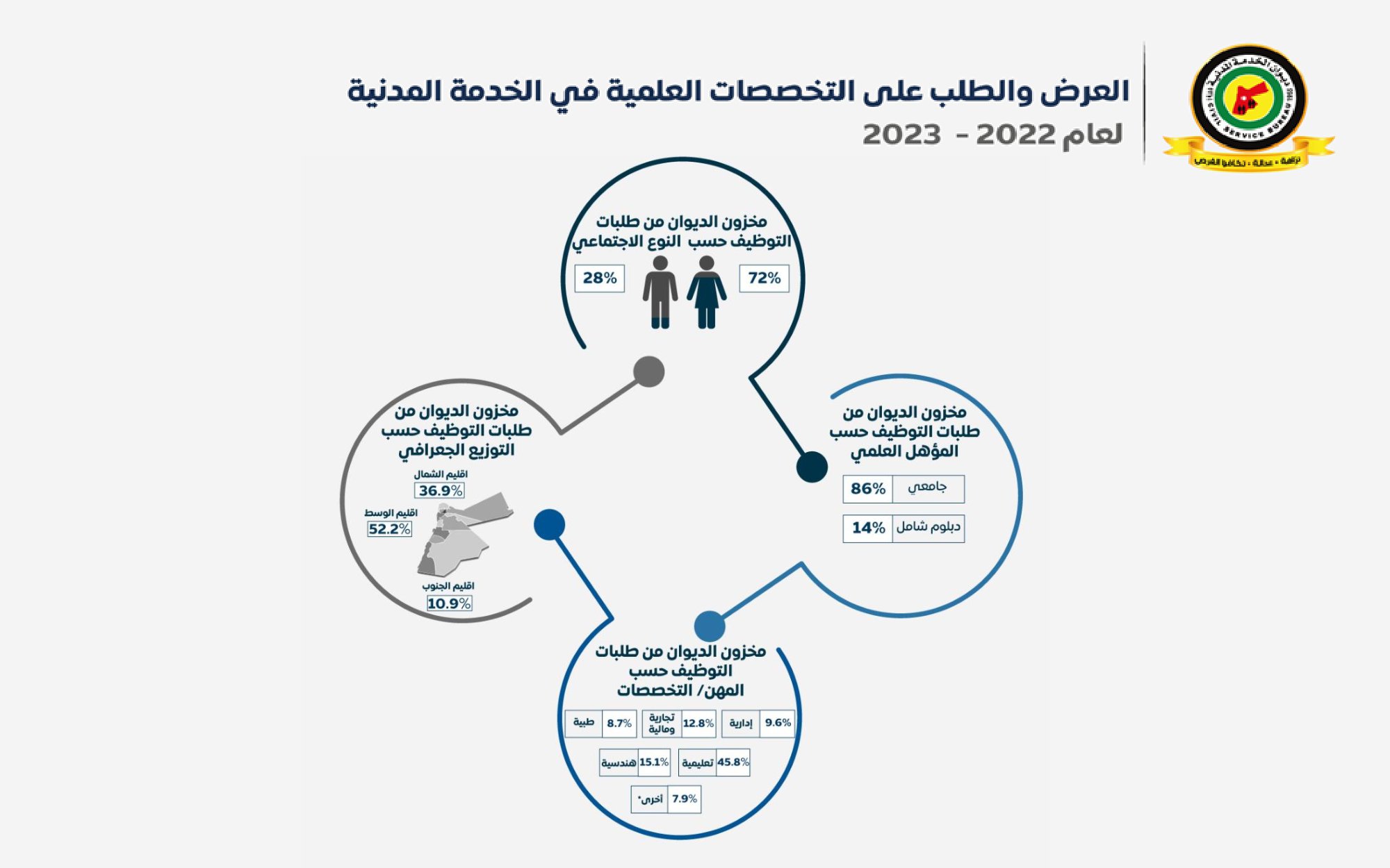 Madar Al-Saa Images 0.8325203754347024