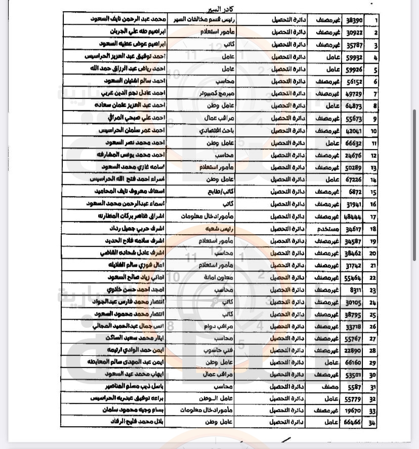 Madar Al-Saa Images 0.14410541865519222