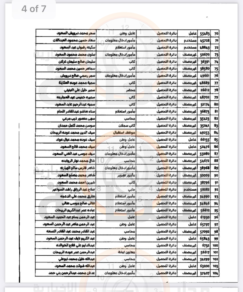 Madar Al-Saa Images 0.7601377709543671