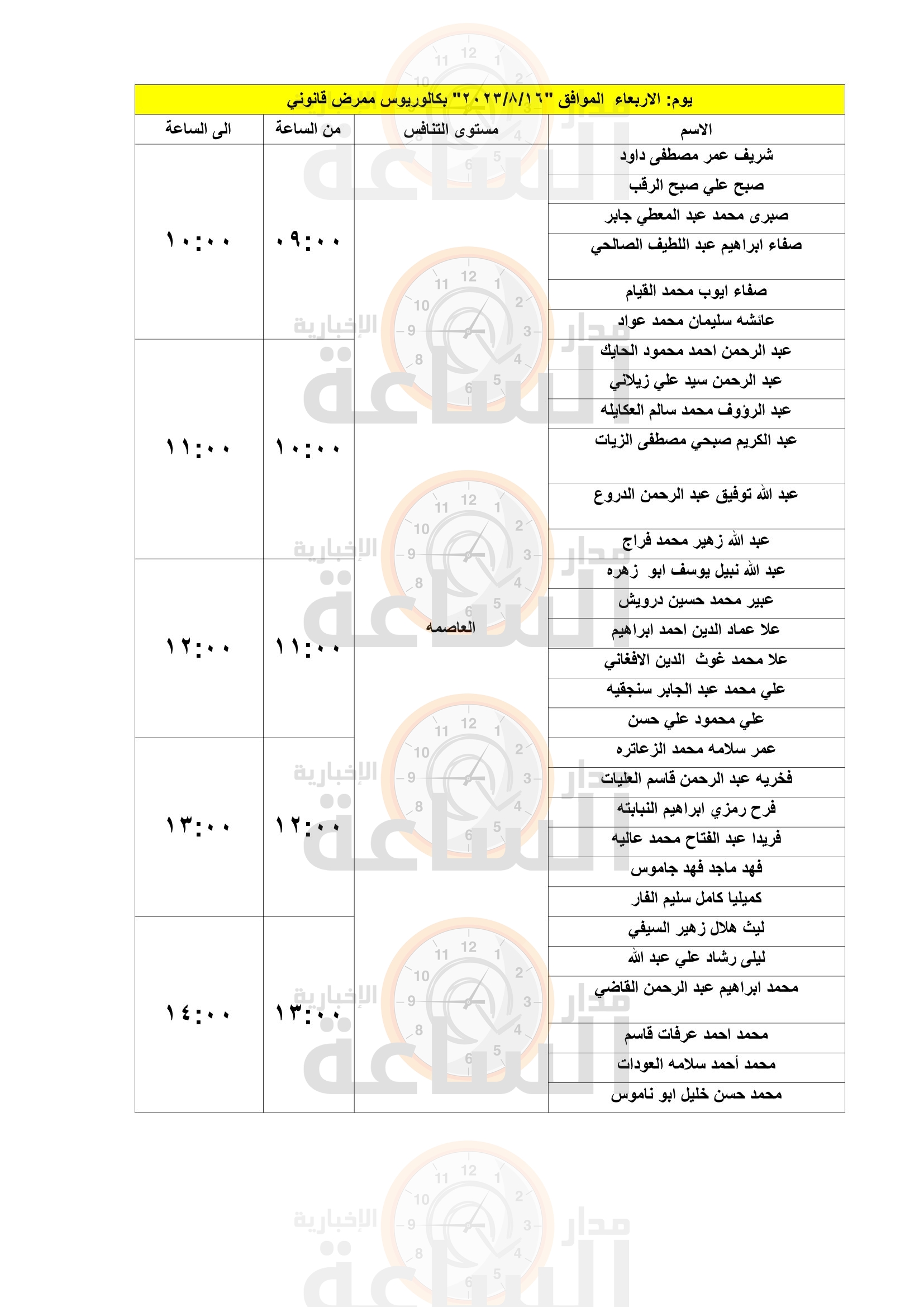 Madar Al-Saa Images 0.23127000431723632