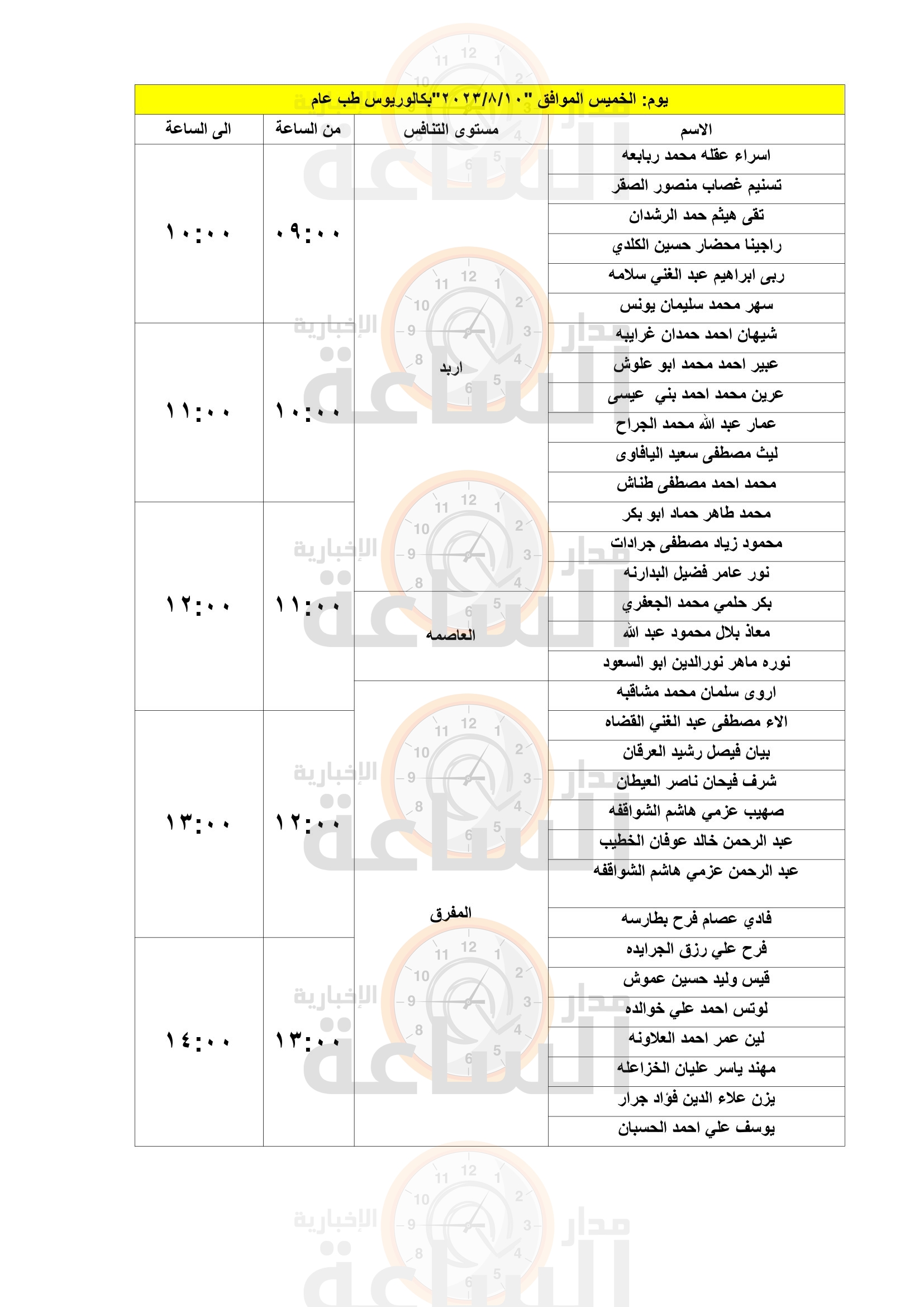 Madar Al-Saa Images 0.11601926681324248