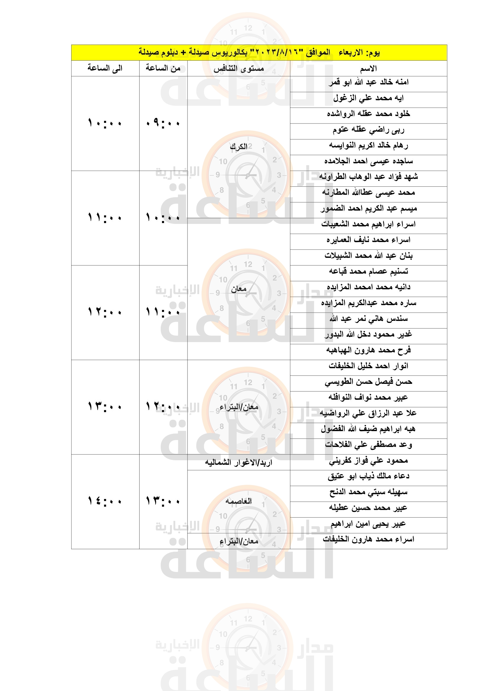 Madar Al-Saa Images 0.5390360198150403