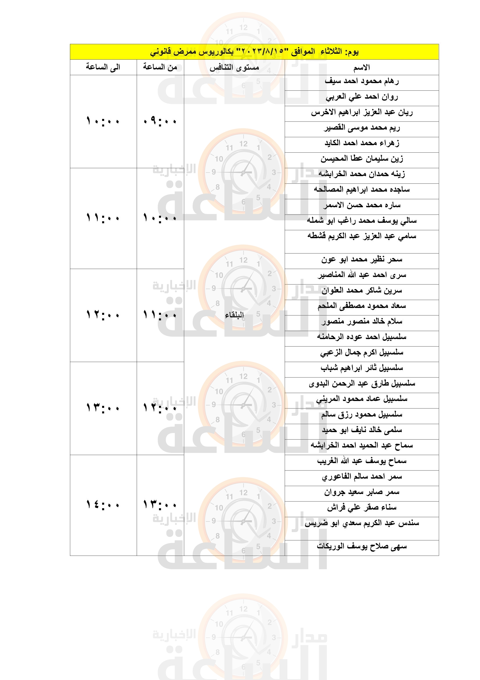 Madar Al-Saa Images 0.5370232657649662