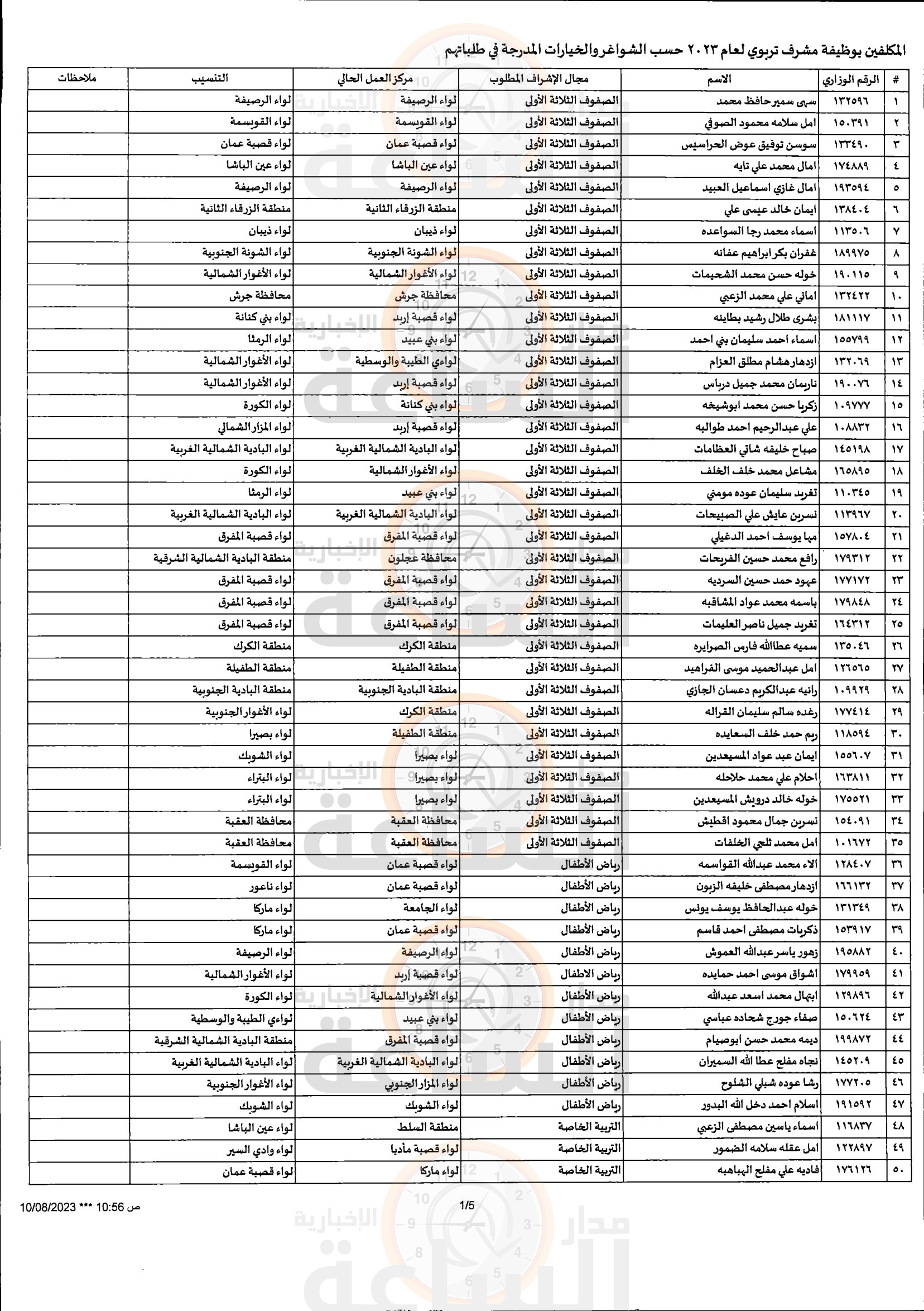 Madar Al-Saa Images 0.31127321971992195