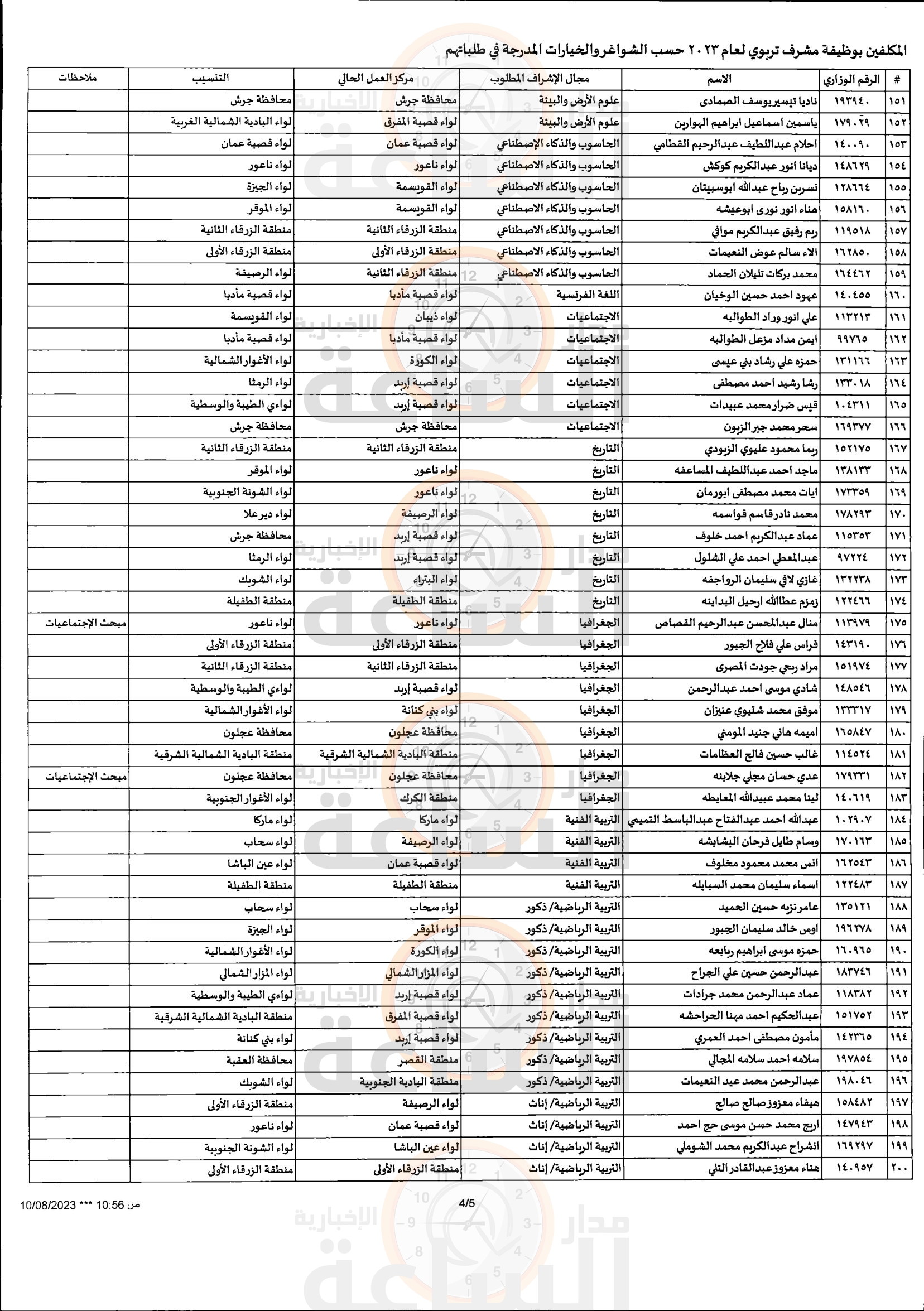 Madar Al-Saa Images 0.7021111021646702
