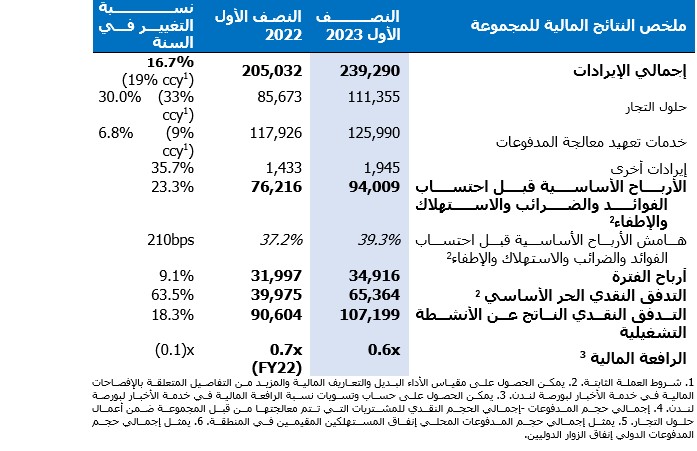 Madar Al-Saa Images 0.7267072637801153