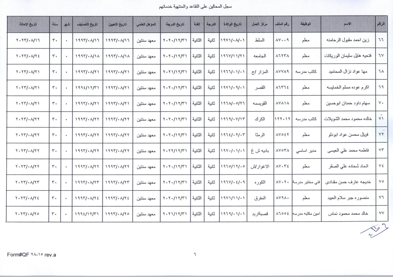 Madar Al-Saa Images 0.2984291316302117