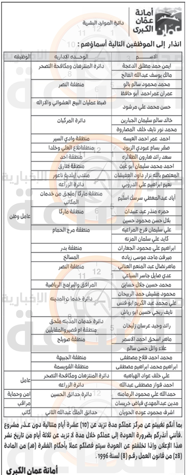 Madar Al-Saa Images 0.19112225387079385