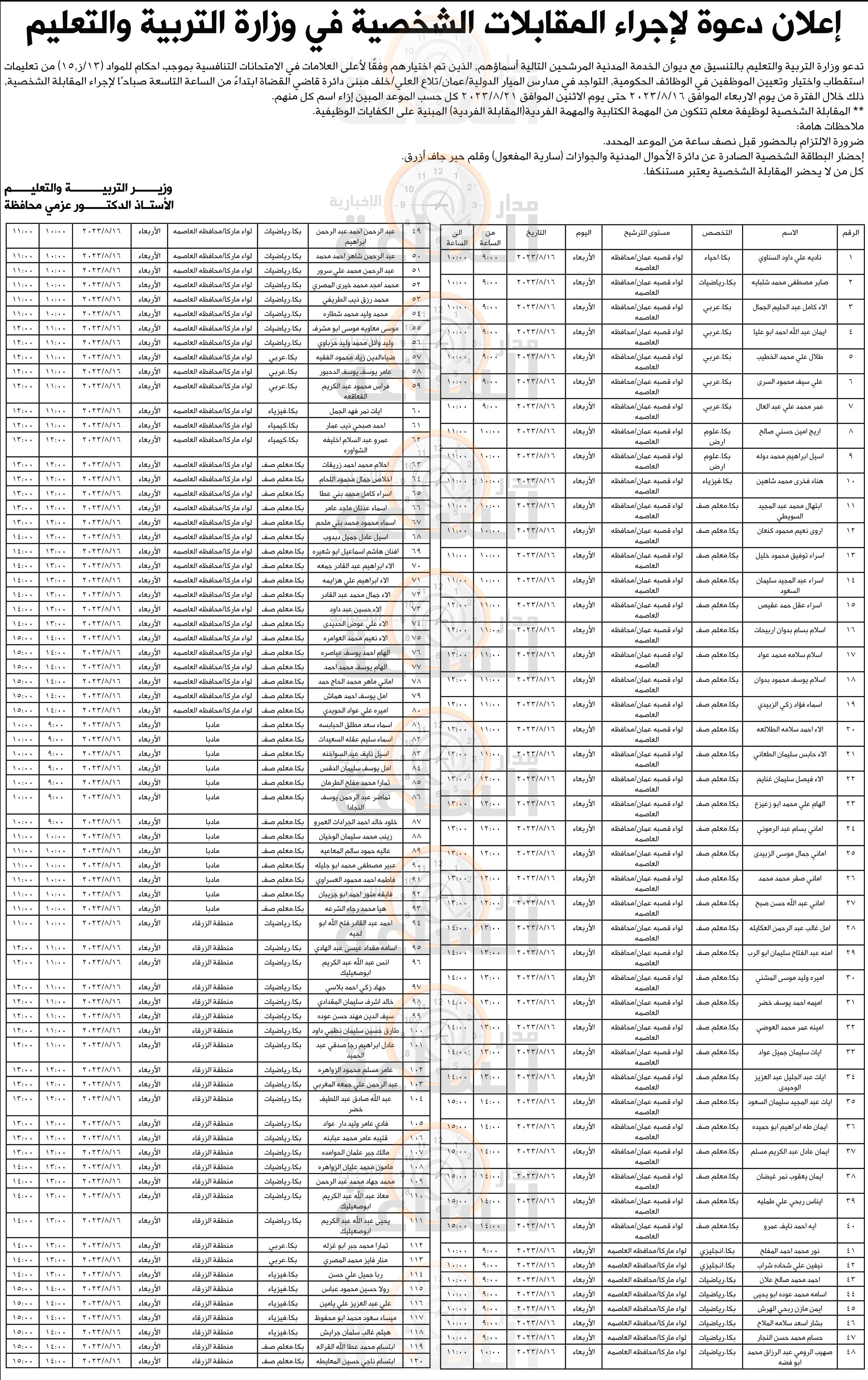 Madar Al-Saa Images 0.286048707084095