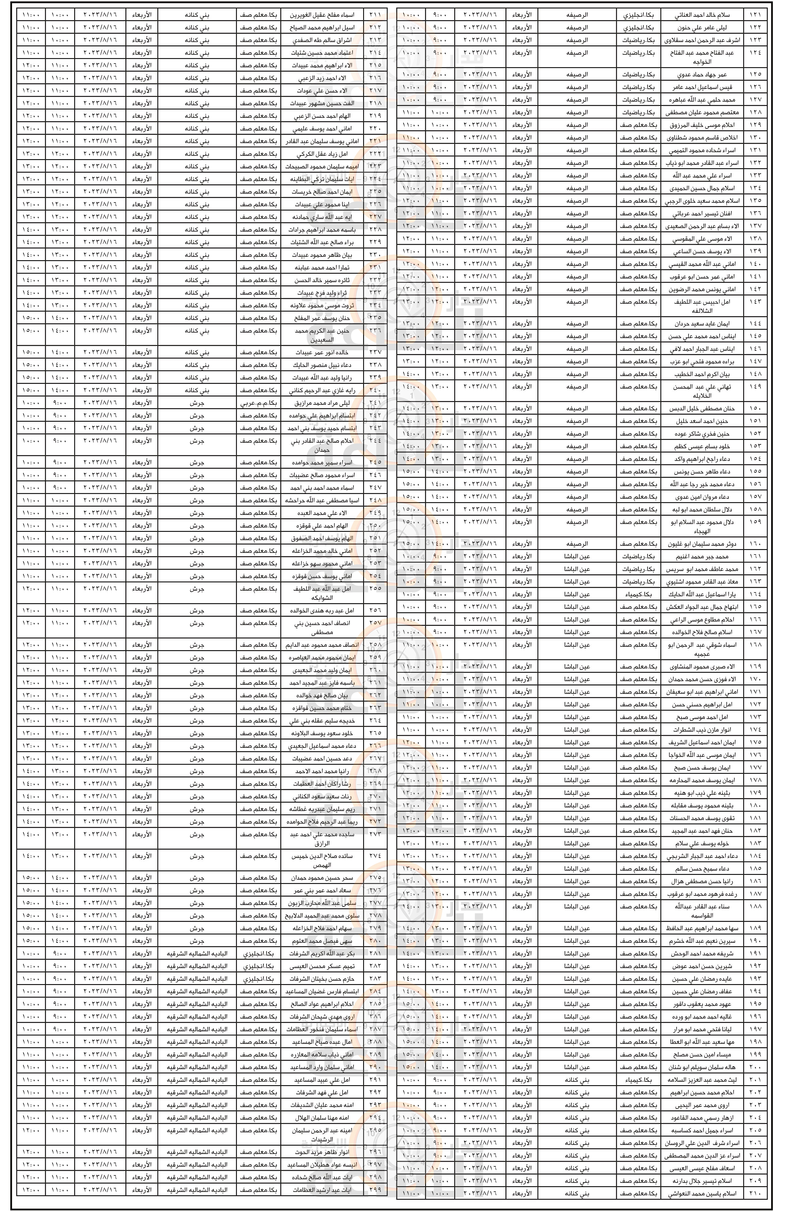 Madar Al-Saa Images 0.6201799929664102