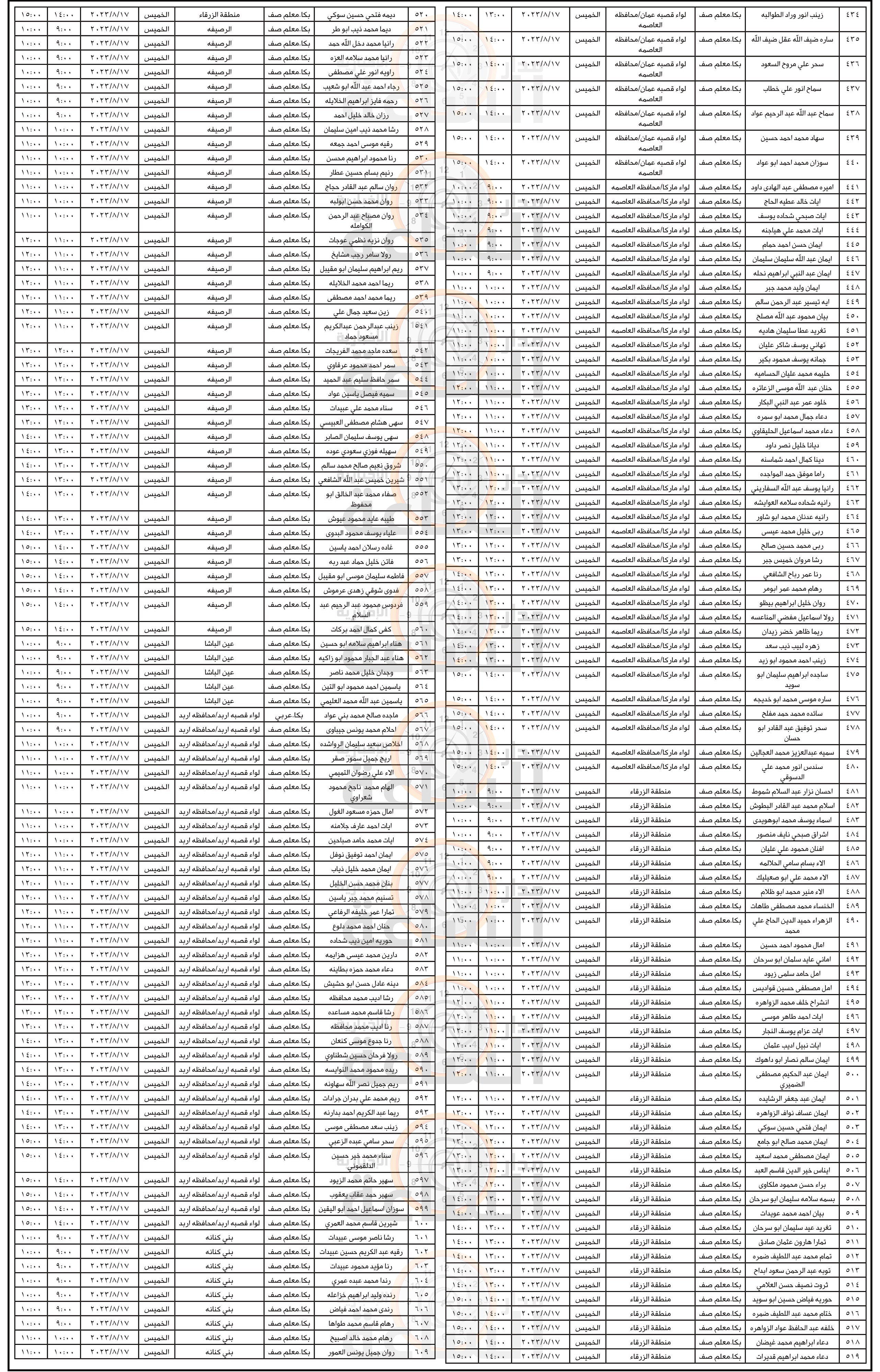 Madar Al-Saa Images 0.5223083510470296