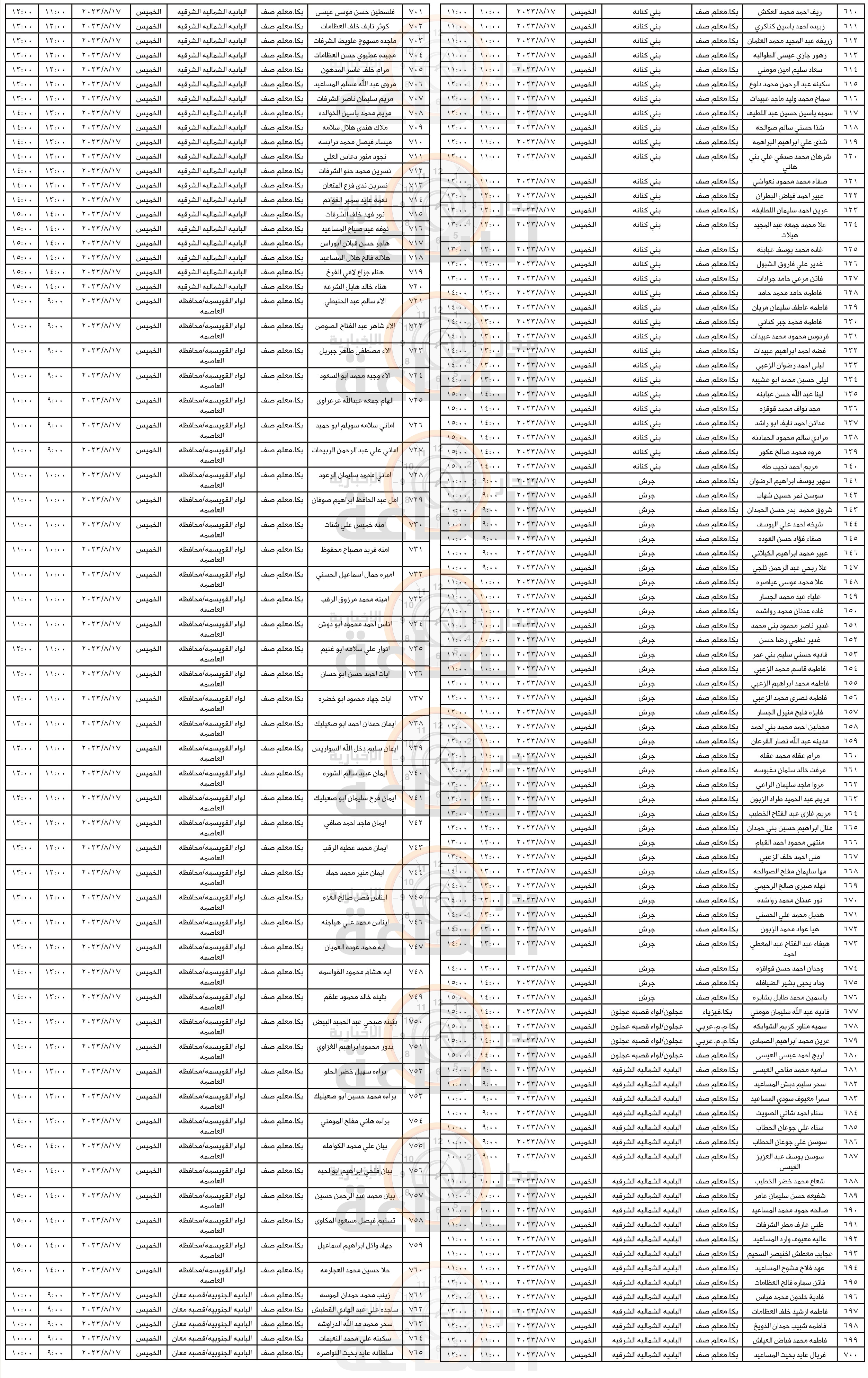 Madar Al-Saa Images 0.5325184462899337