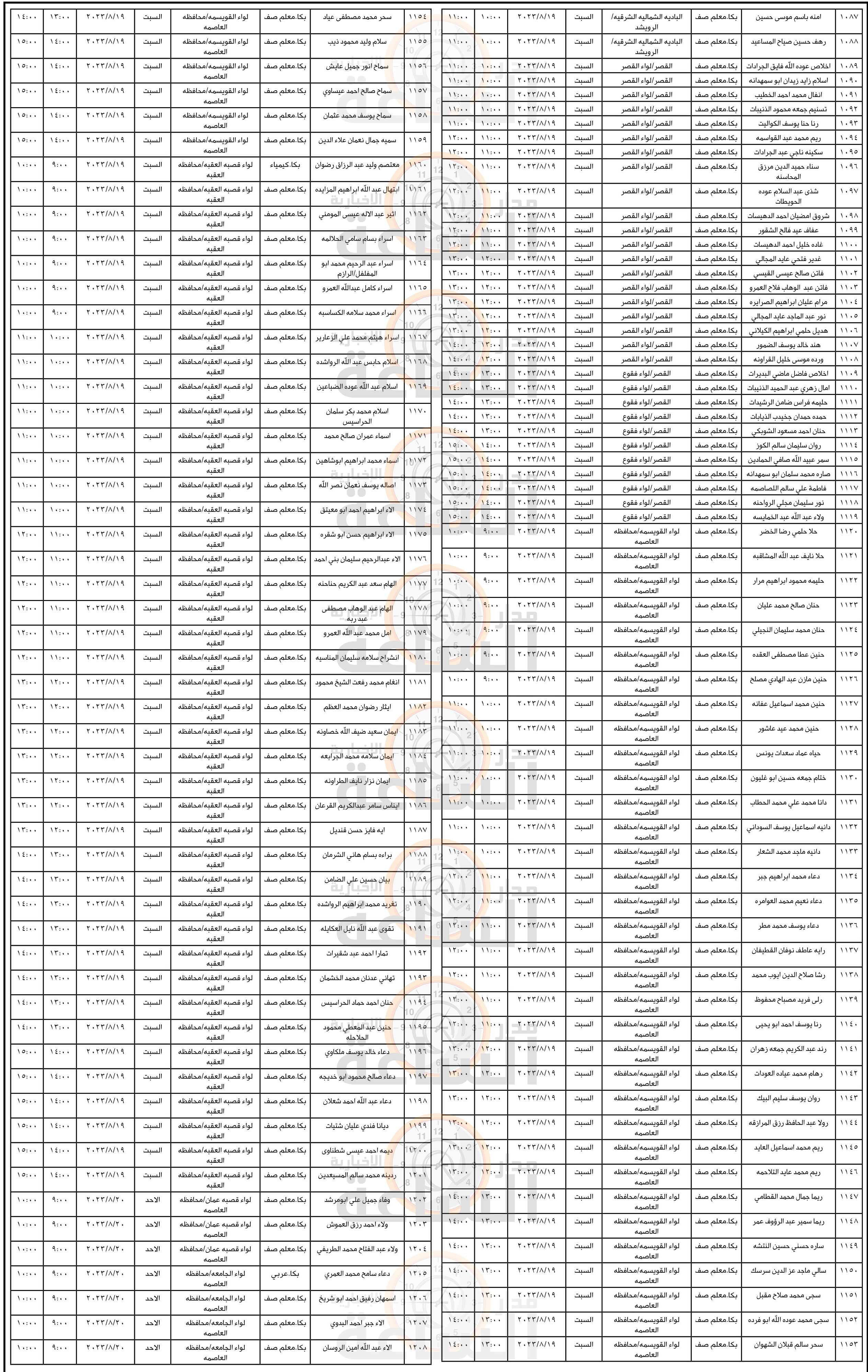 Madar Al-Saa Images 0.8430487479212118