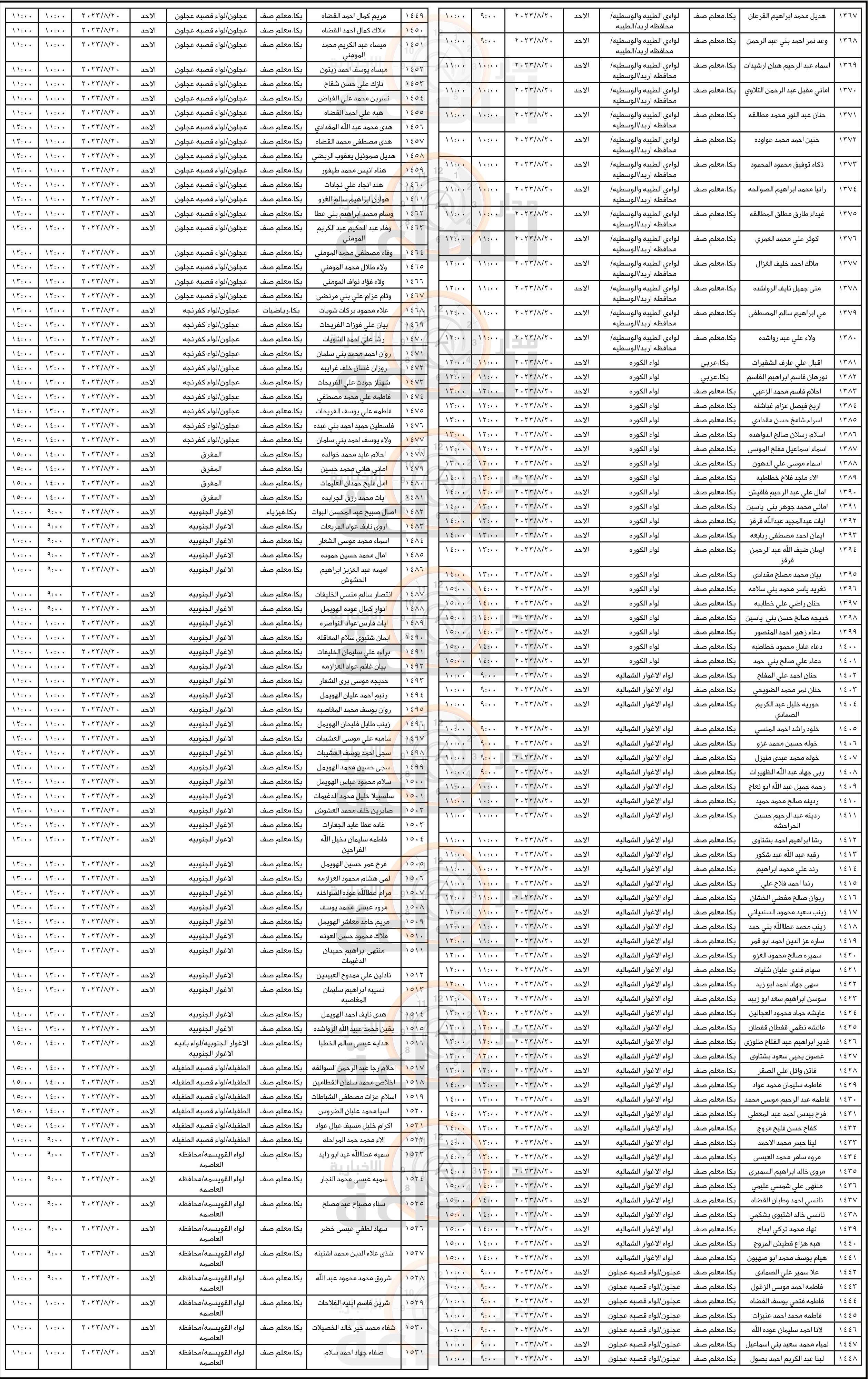 Madar Al-Saa Images 0.4279118382535364
