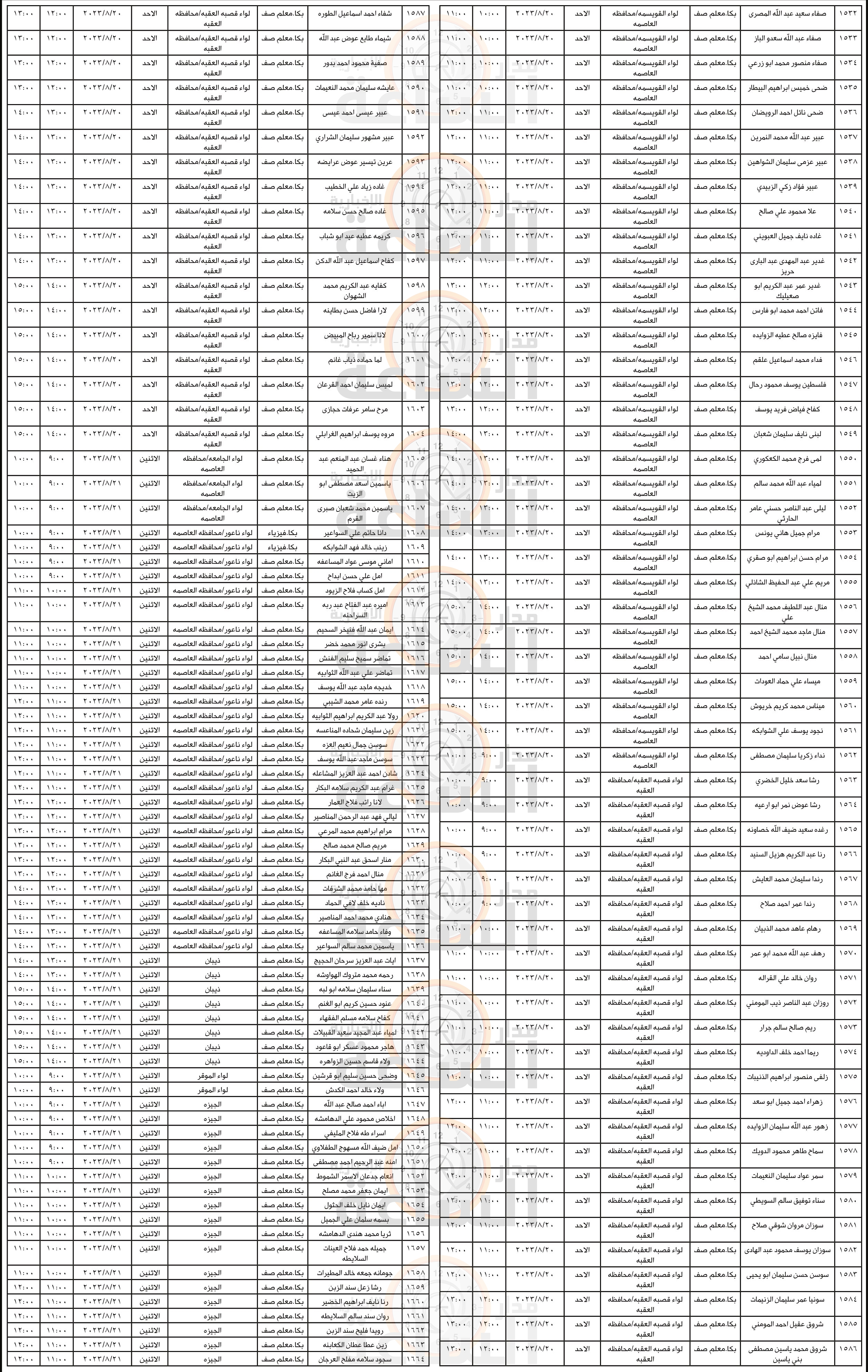 Madar Al-Saa Images 0.3346025135640317