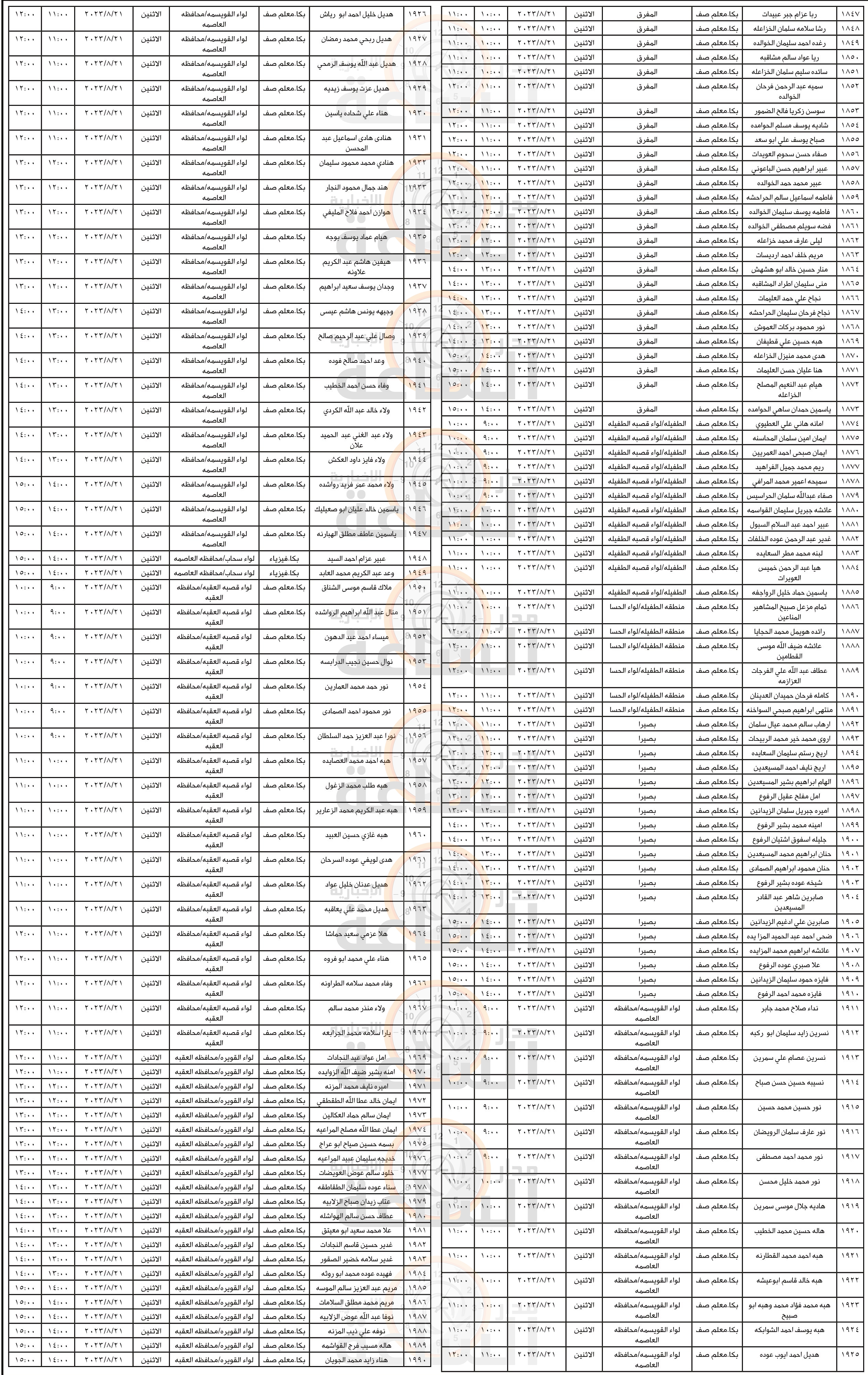 Madar Al-Saa Images 0.9919148493660052
