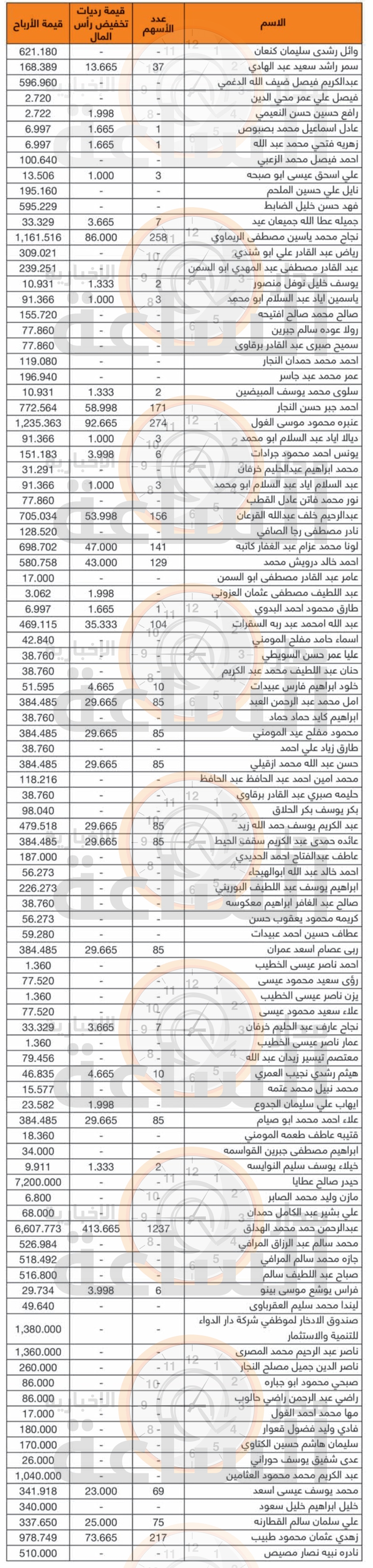 Madar Al-Saa Images 0.03401506899387308