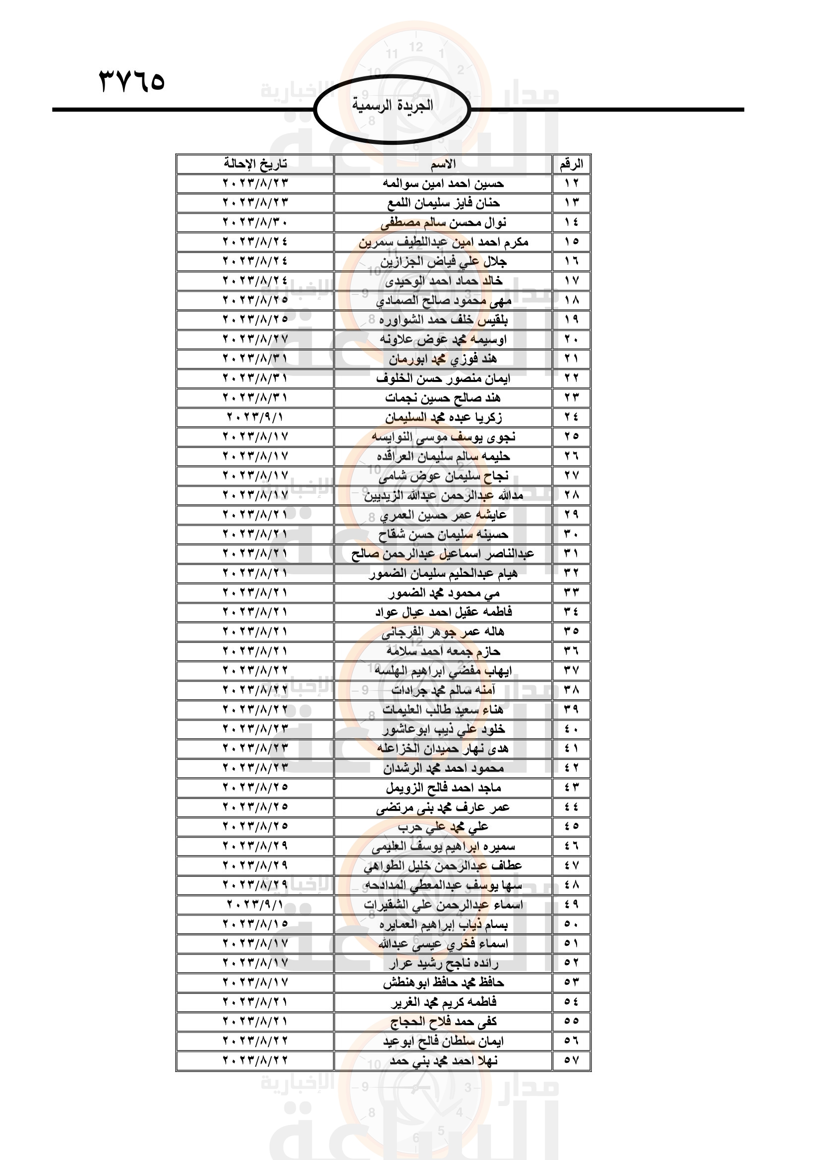 Madar Al-Saa Images 0.46091348096107876
