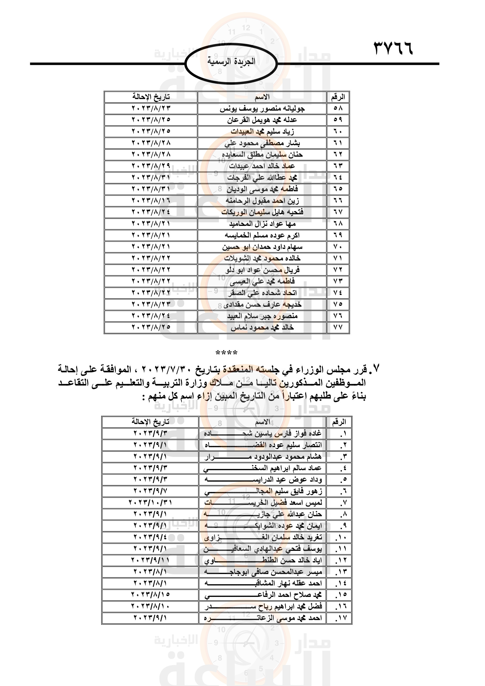 Madar Al-Saa Images 0.5441265225970074