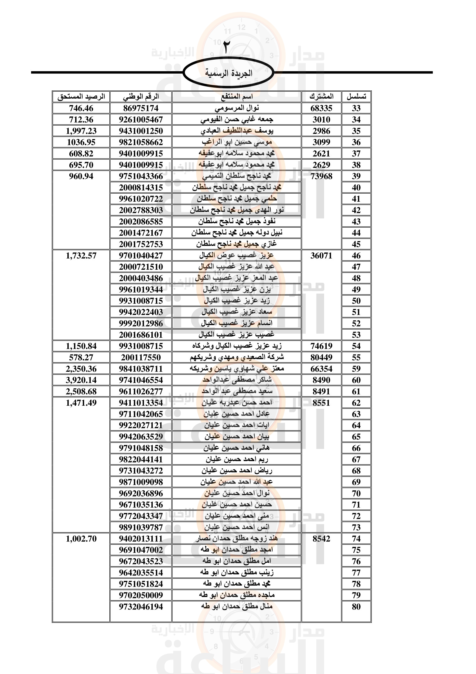 Madar Al-Saa Images 0.9004527291773711