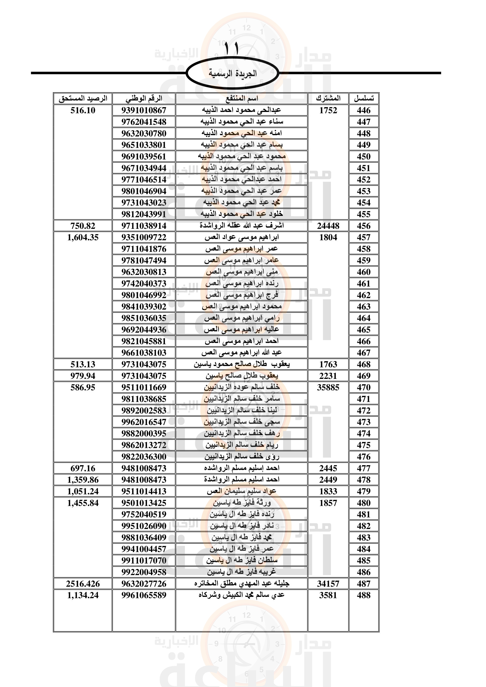 Madar Al-Saa Images 0.7658132431090877