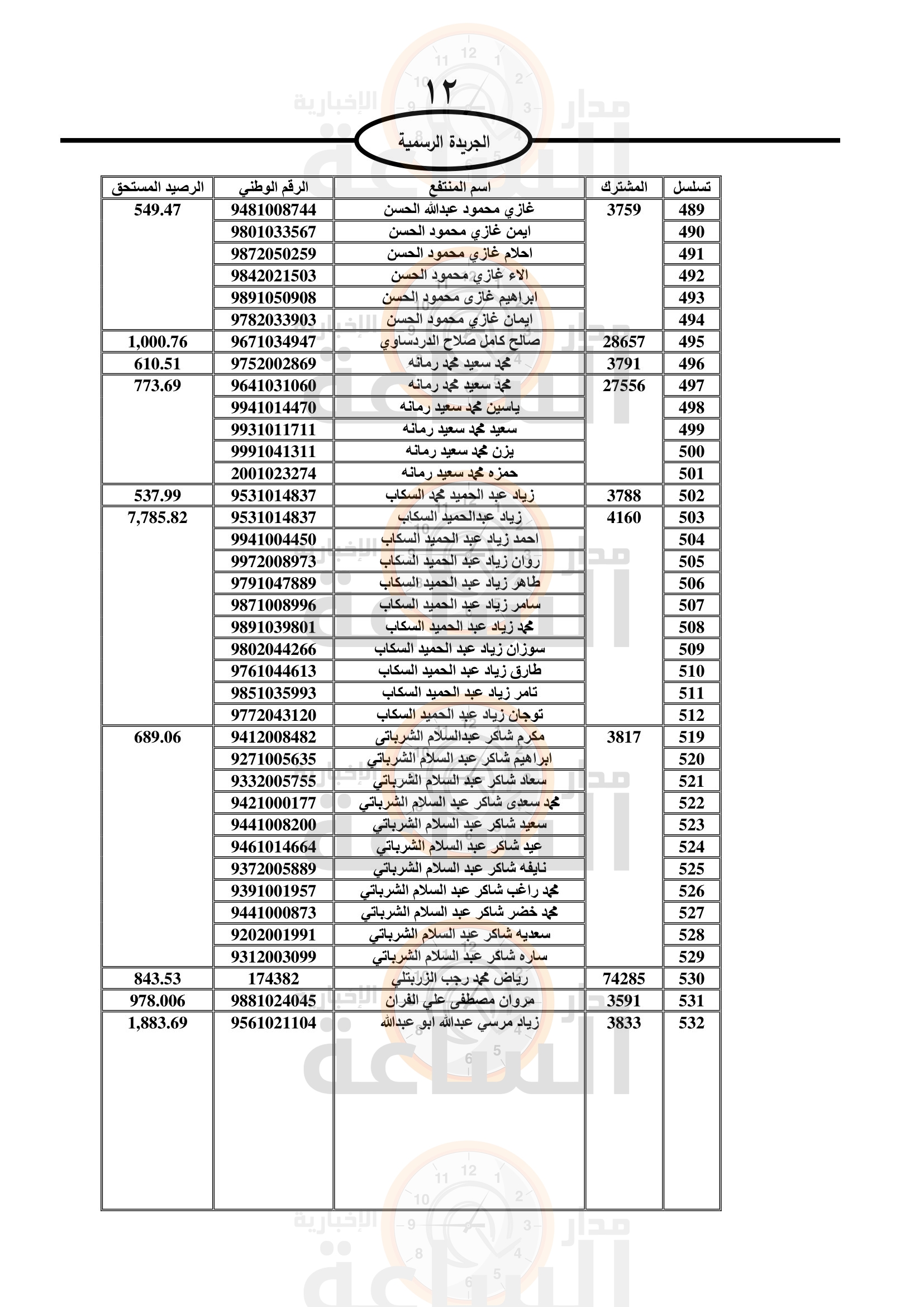 Madar Al-Saa Images 0.7557665101967255