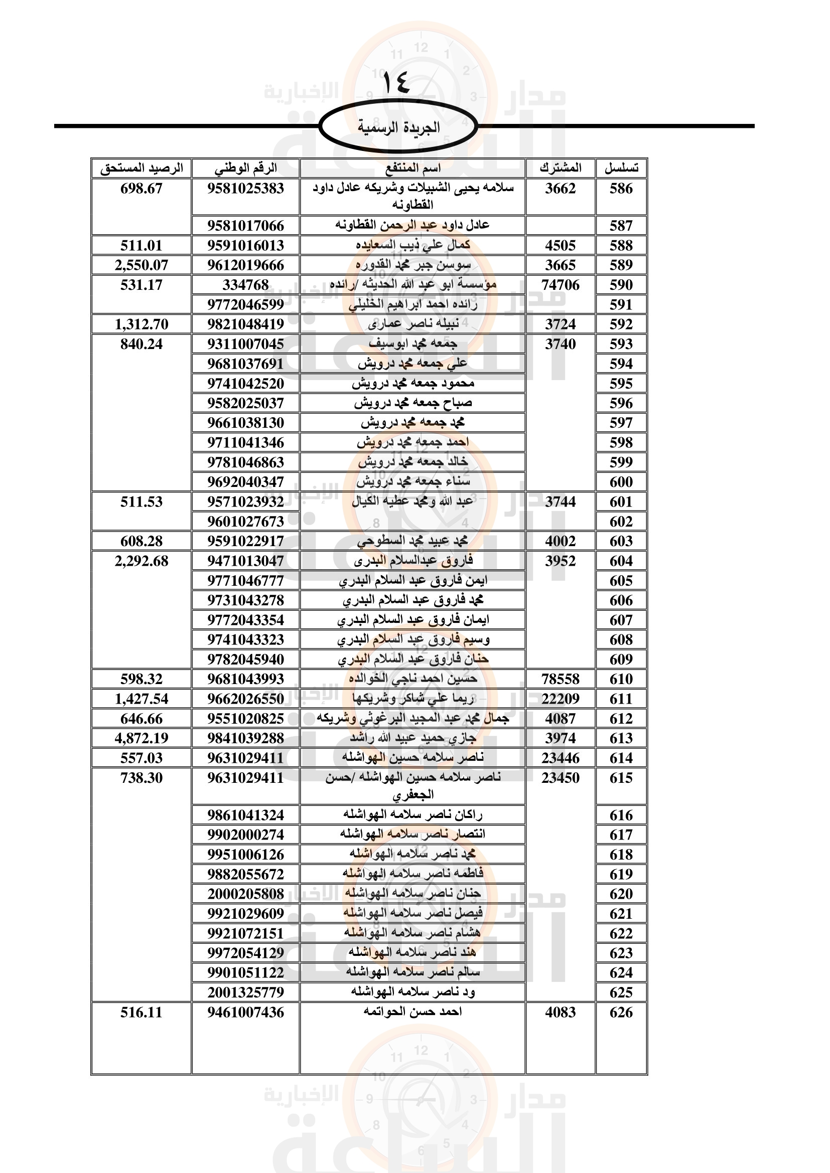 Madar Al-Saa Images 0.21419219376054177