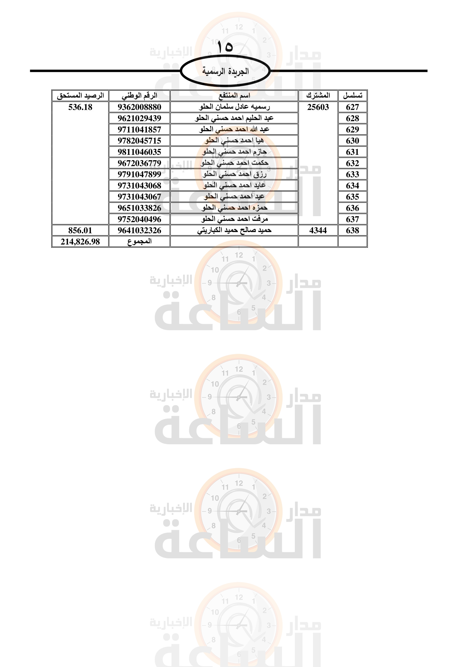 Madar Al-Saa Images 0.5419911854050264
