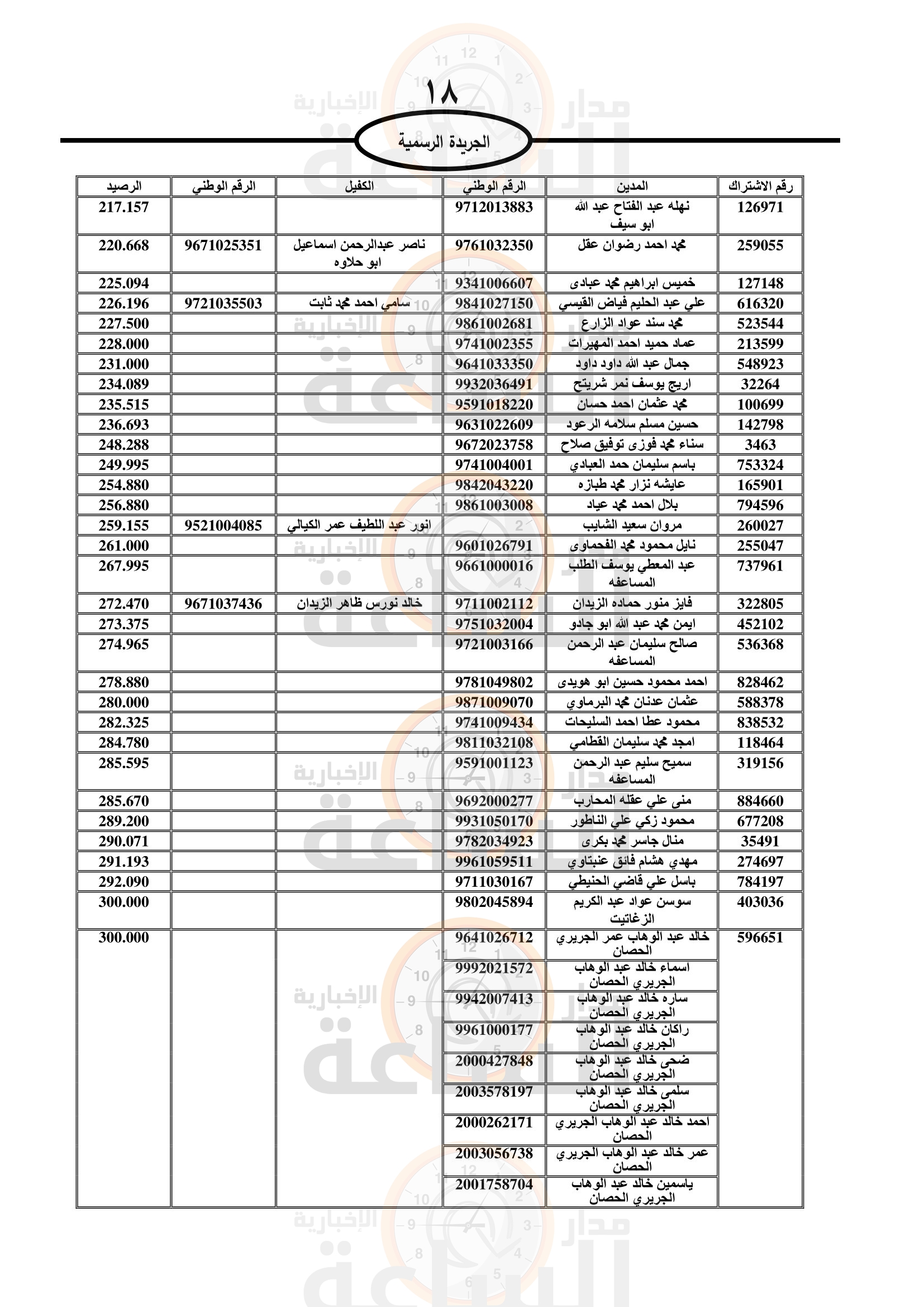 Madar Al-Saa Images 0.018893493264993566