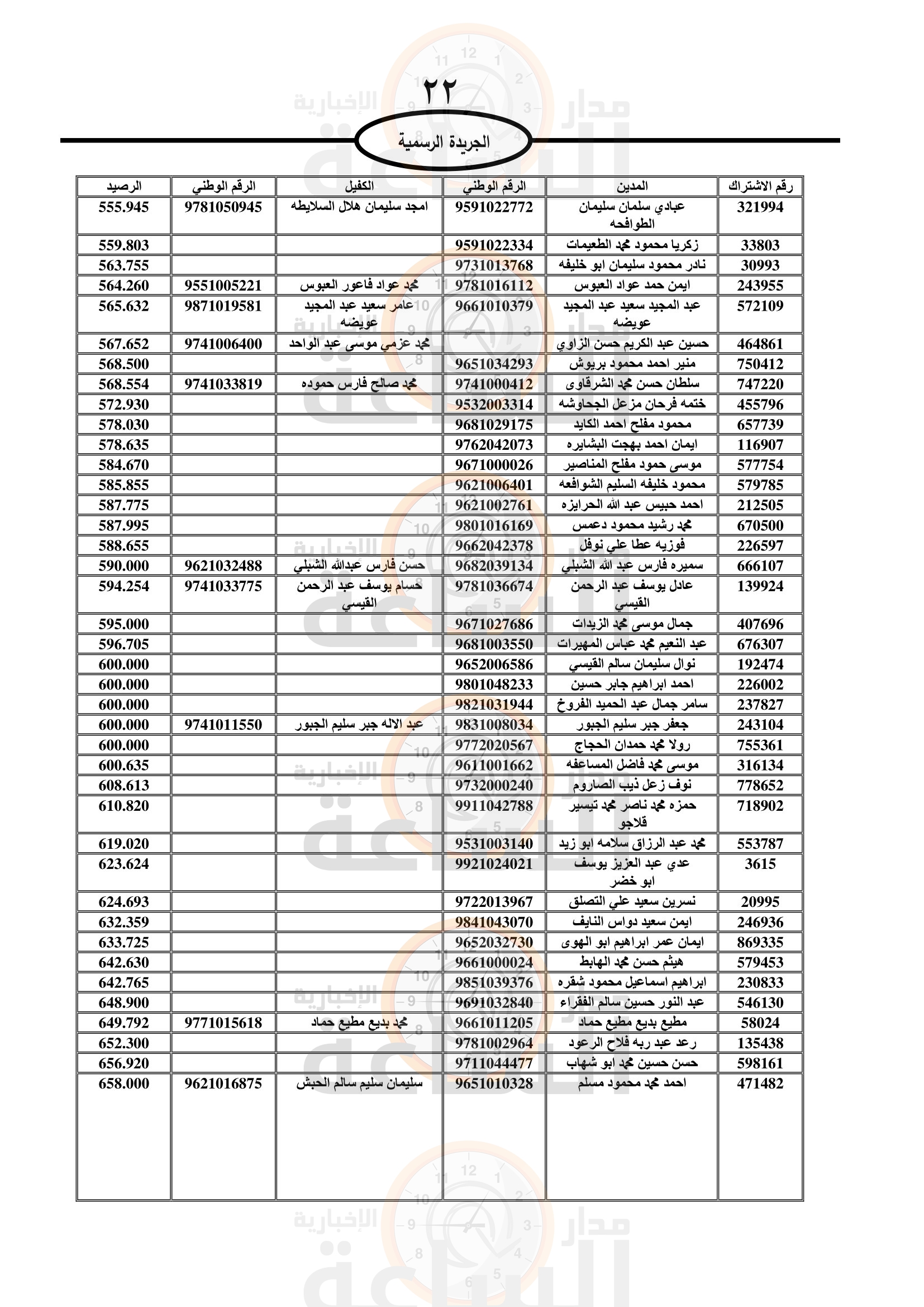 Madar Al-Saa Images 0.10661385860418315