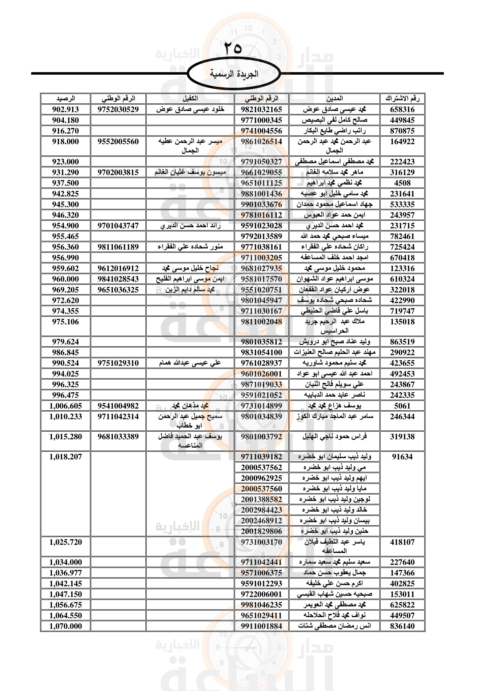 Madar Al-Saa Images 0.18667190433126568