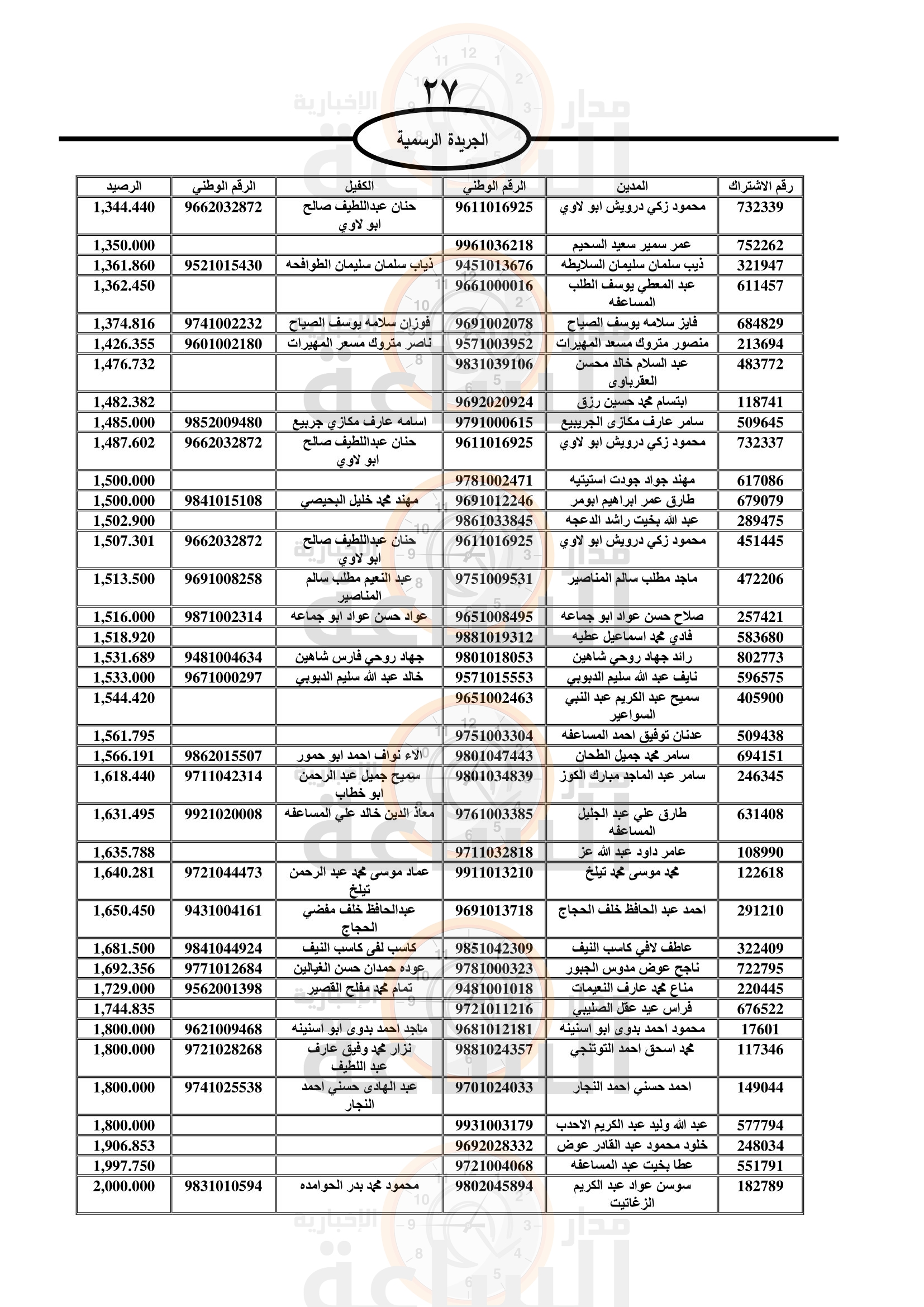 Madar Al-Saa Images 0.8214742502974794