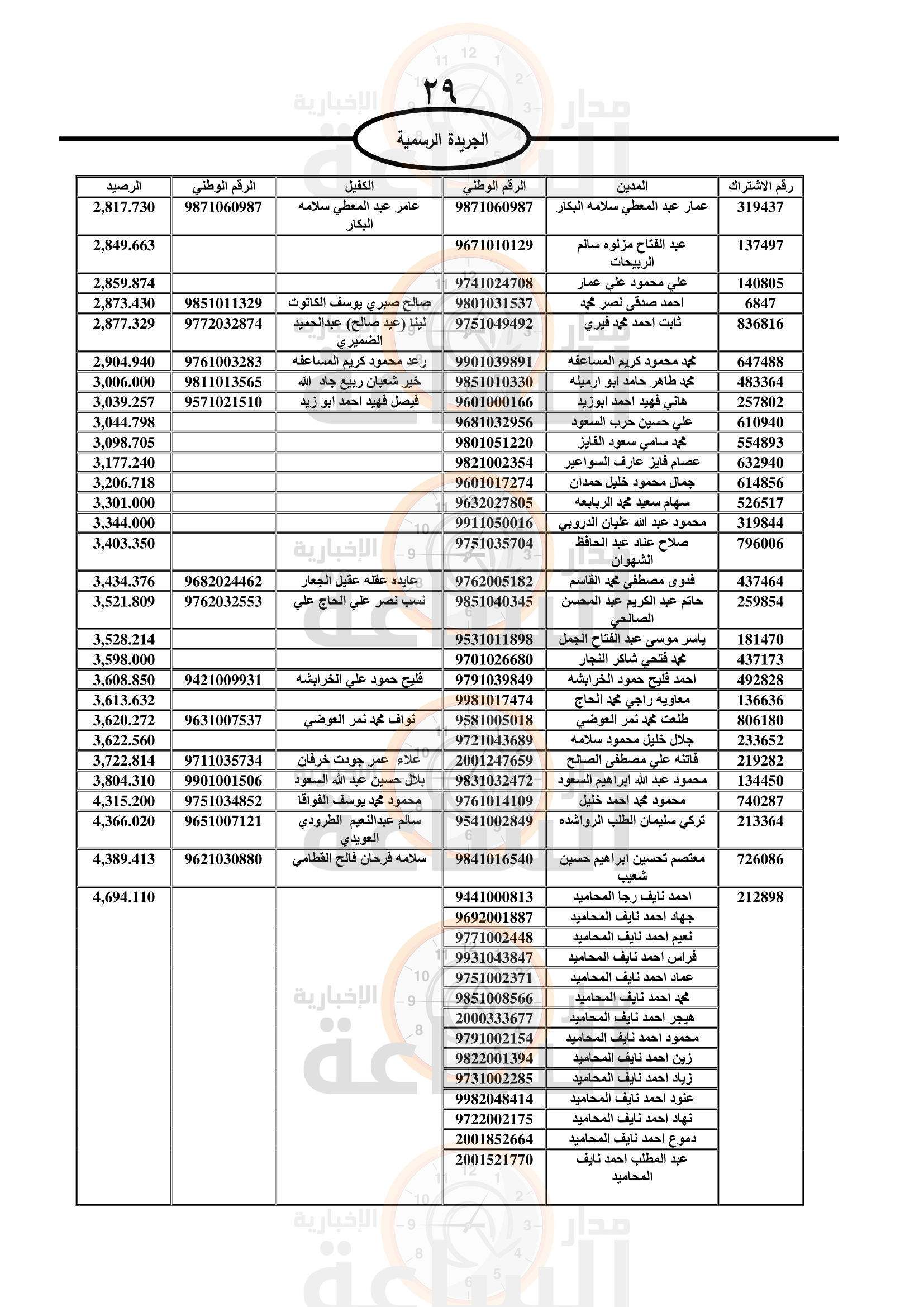 Madar Al-Saa Images 0.4362905742904709