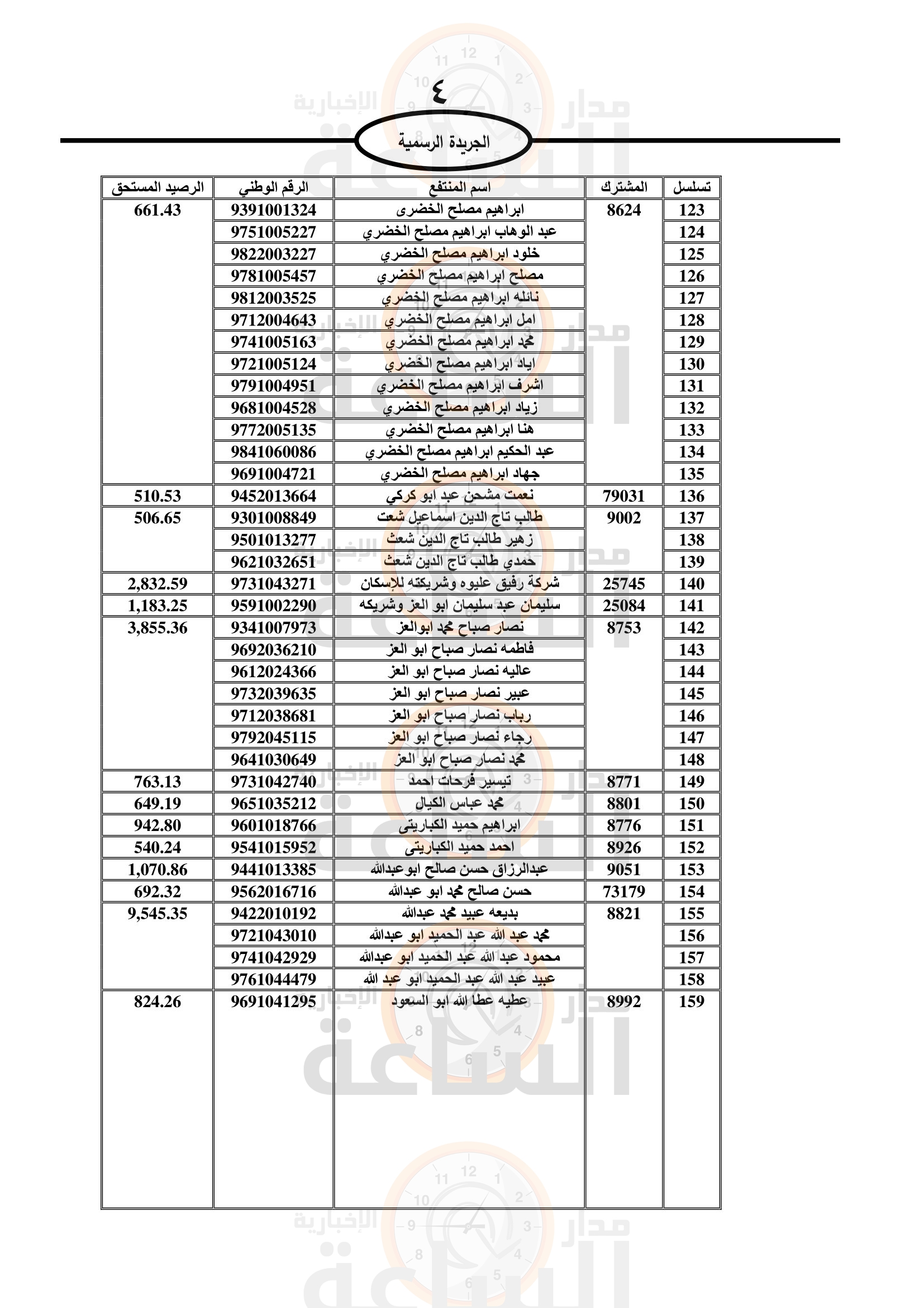 Madar Al-Saa Images 0.8673361455888141