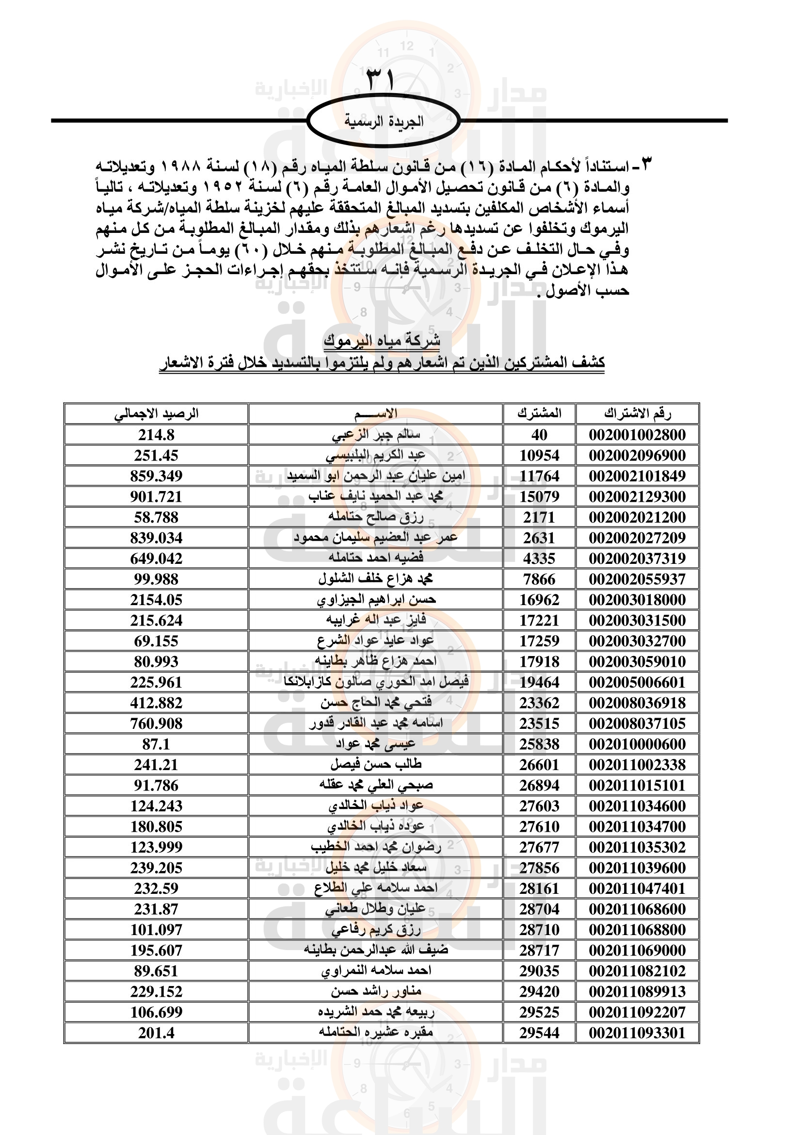 Madar Al-Saa Images 0.48607304326623546