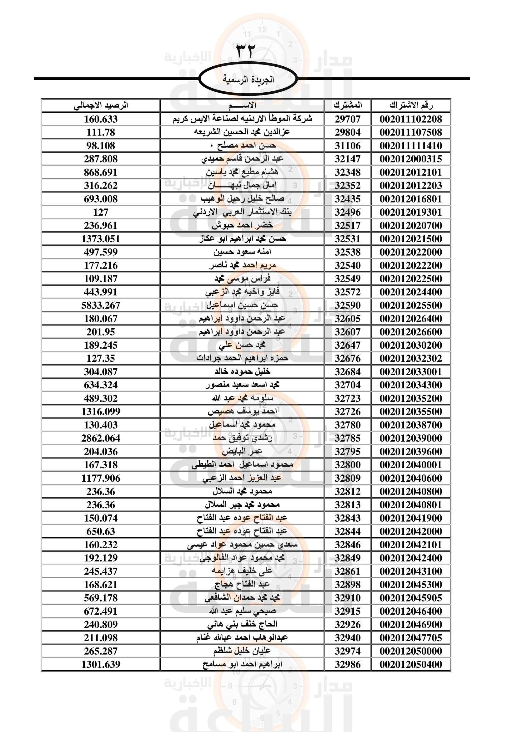 Madar Al-Saa Images 0.26484302158114537