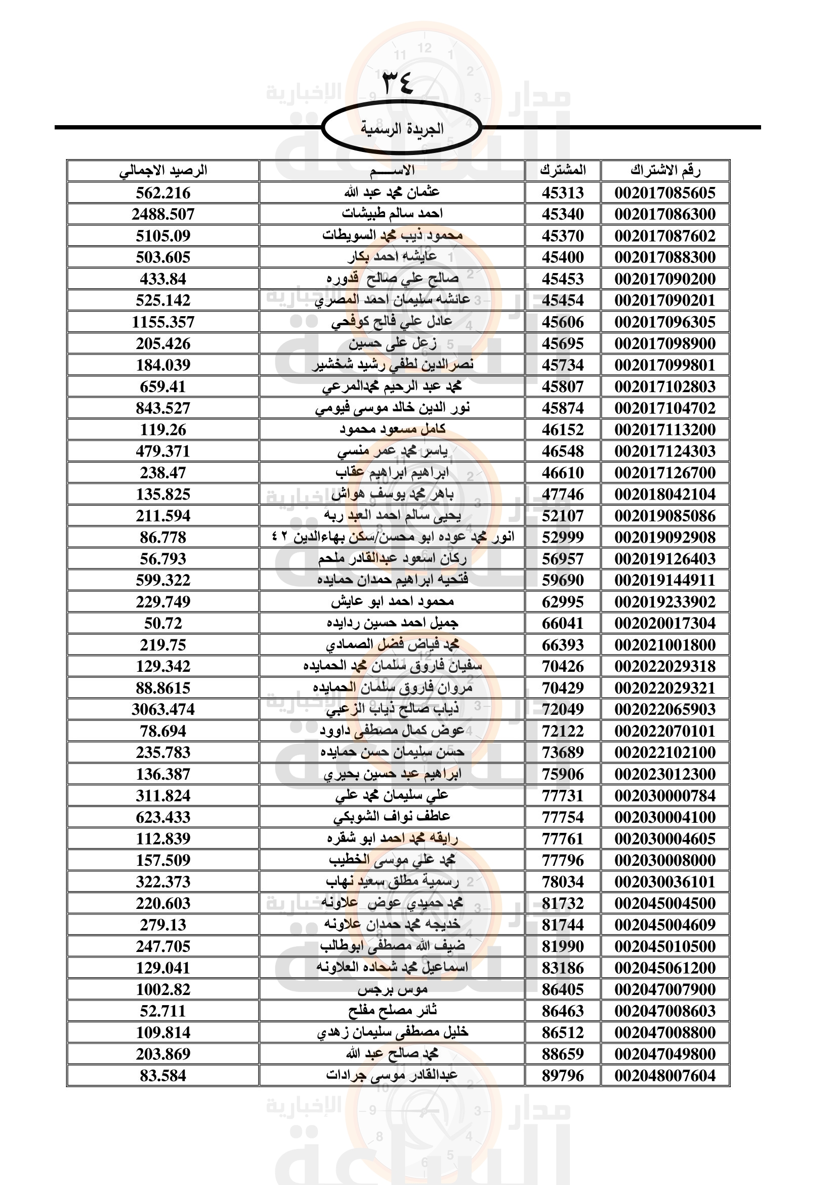 Madar Al-Saa Images 0.3971093746301705