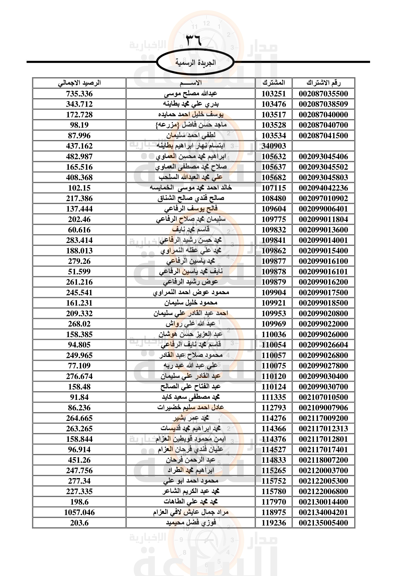 Madar Al-Saa Images 0.2732530633880056