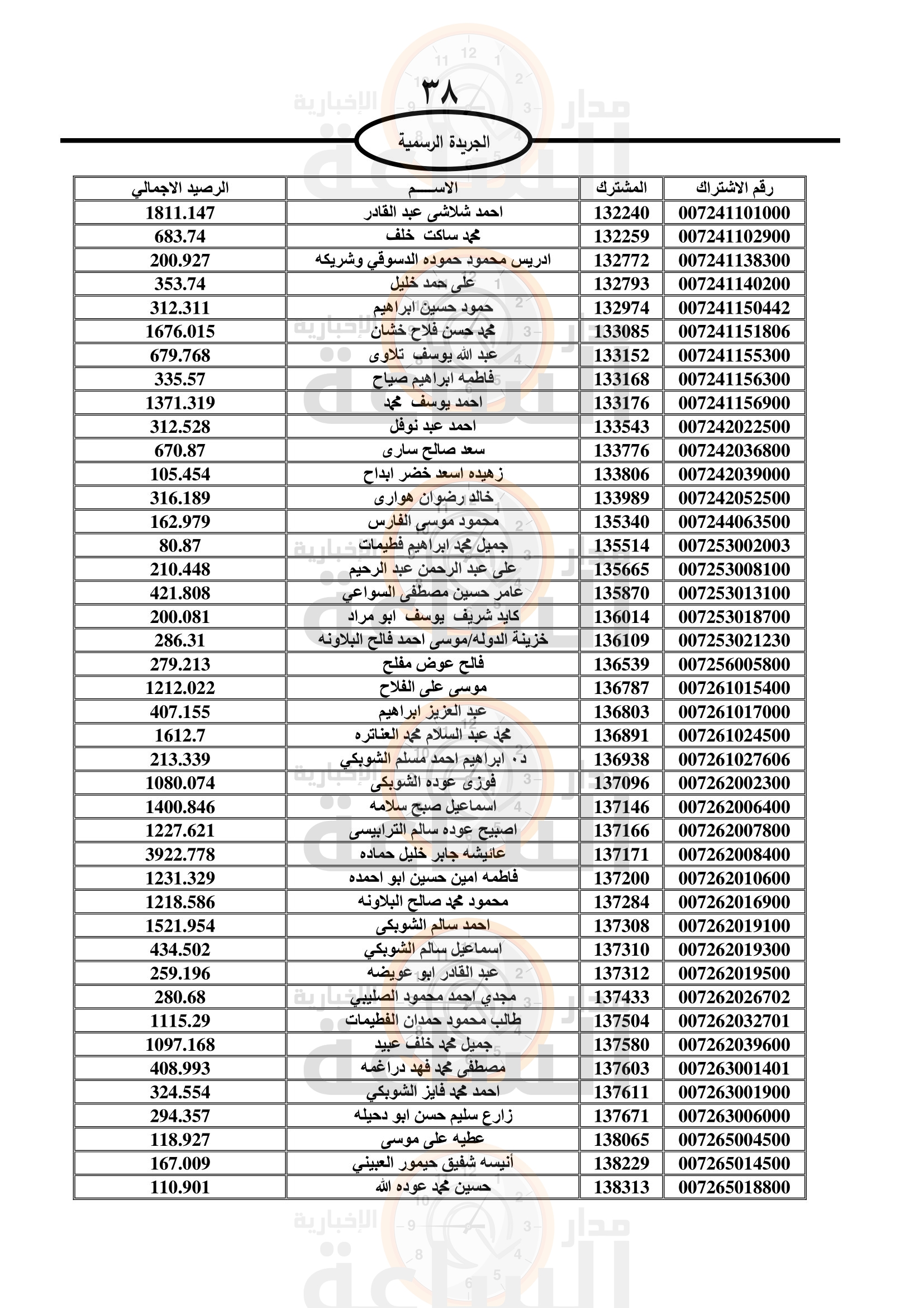 Madar Al-Saa Images 0.0556771455184637