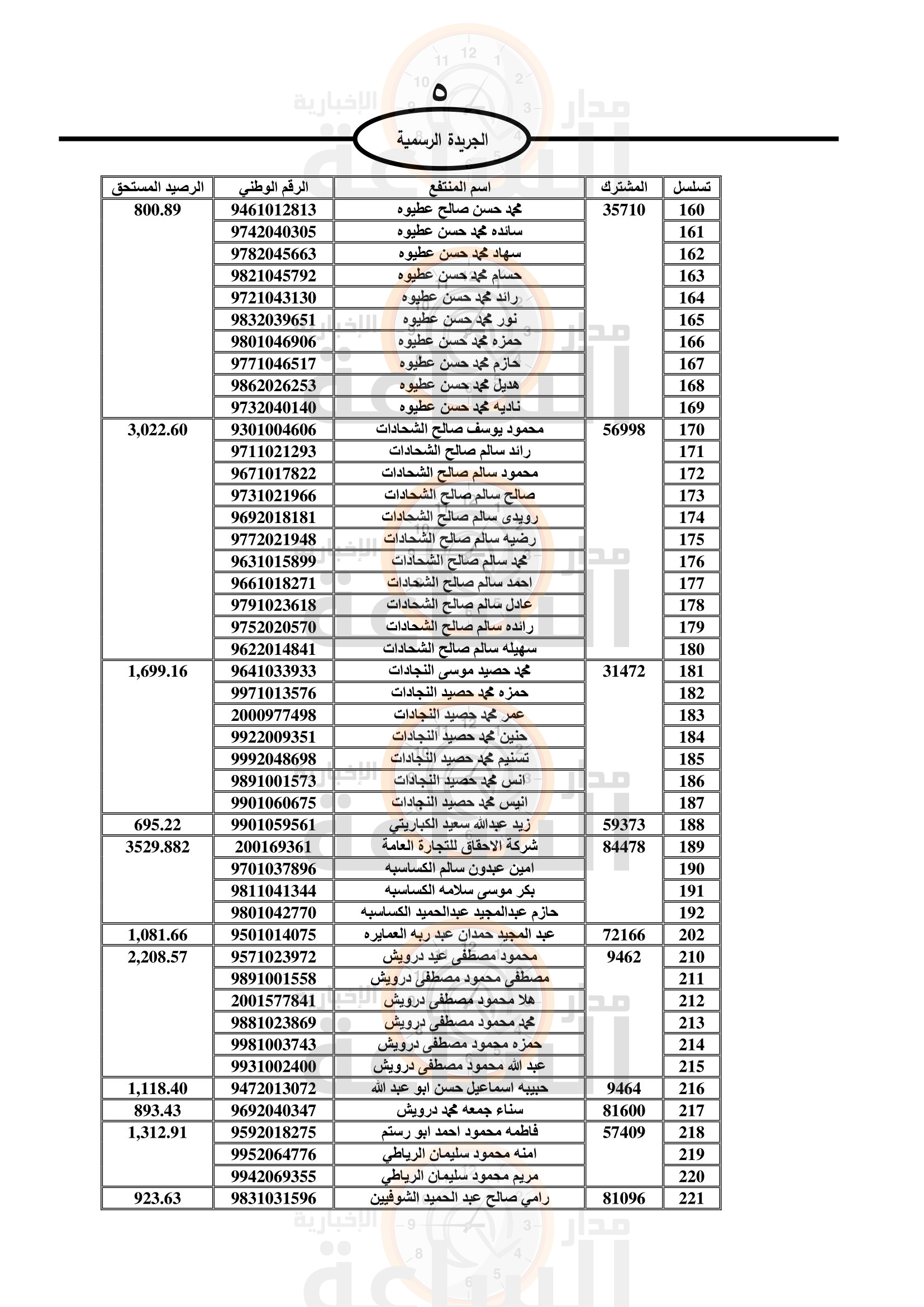 Madar Al-Saa Images 0.24447319684726432