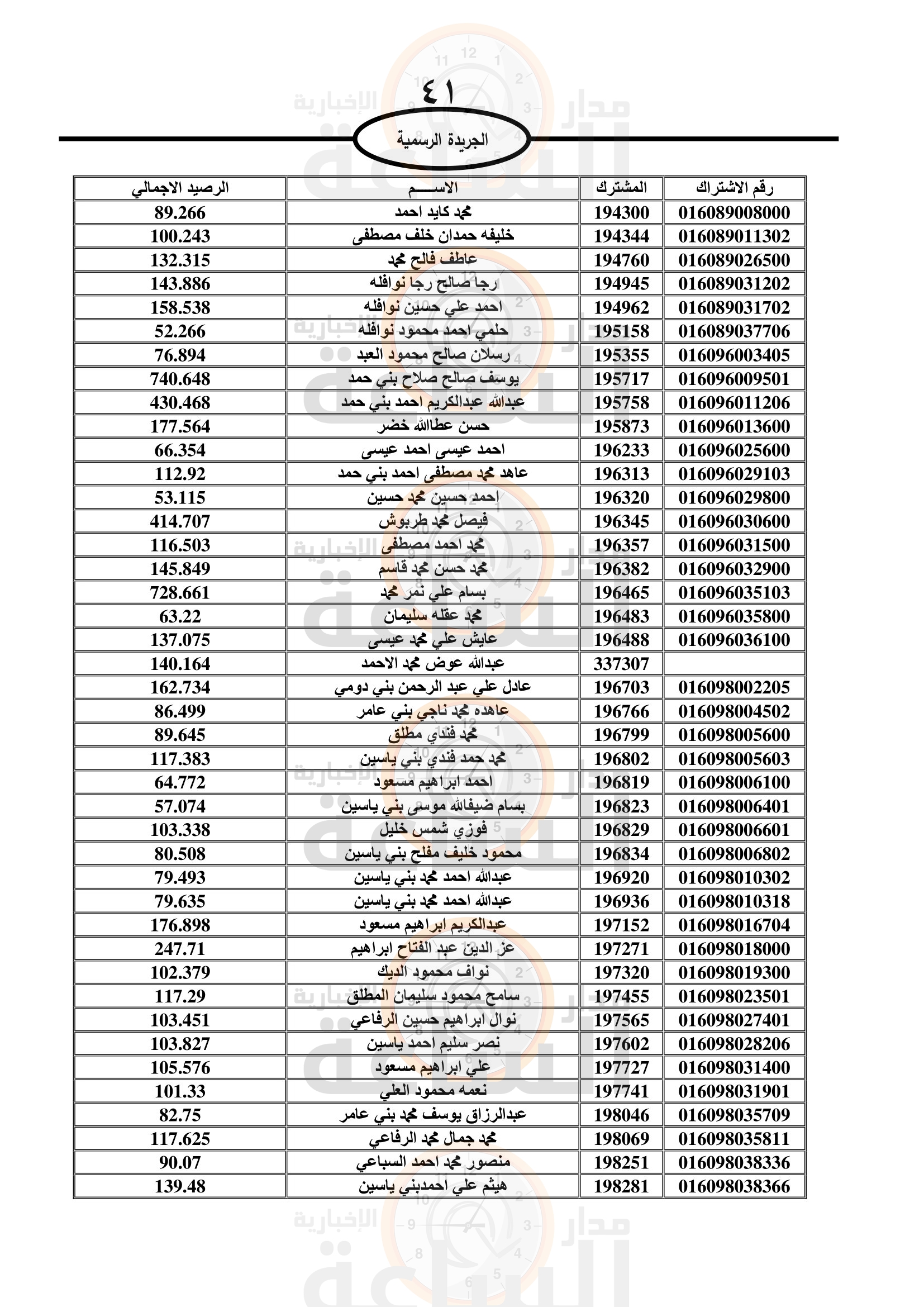 Madar Al-Saa Images 0.19870208098037523