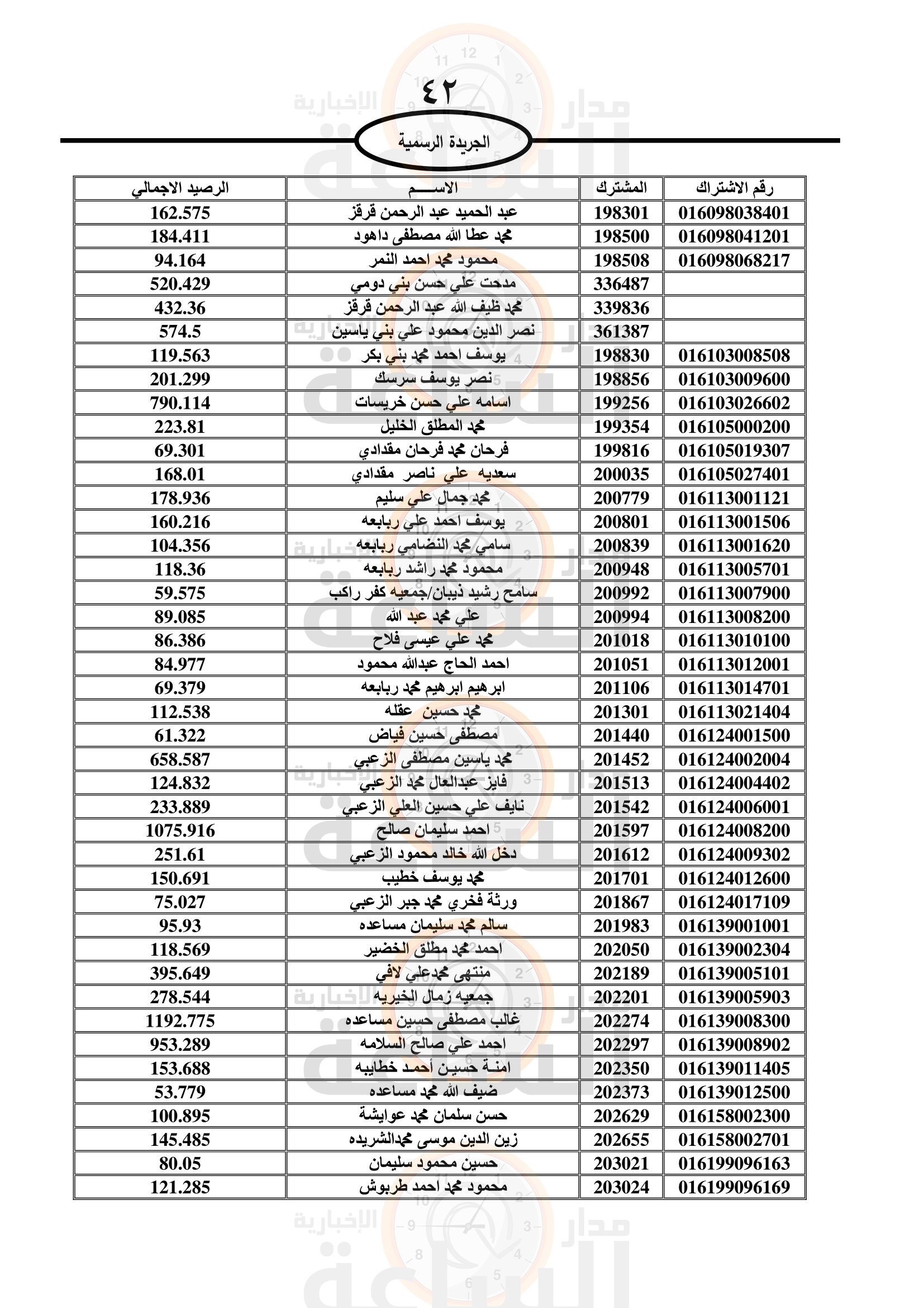 Madar Al-Saa Images 0.8159450292520186